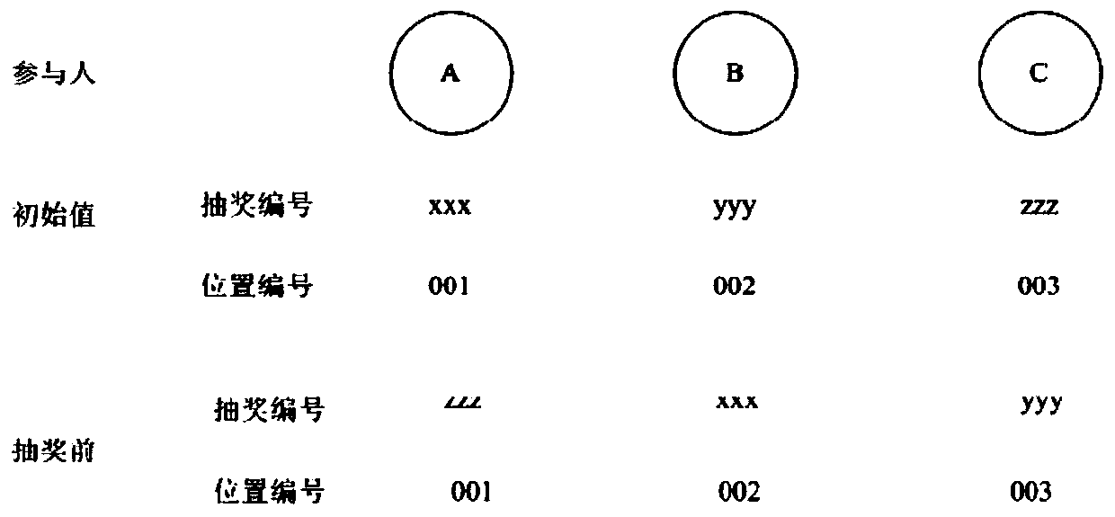 Lottery drawing method based on block chain