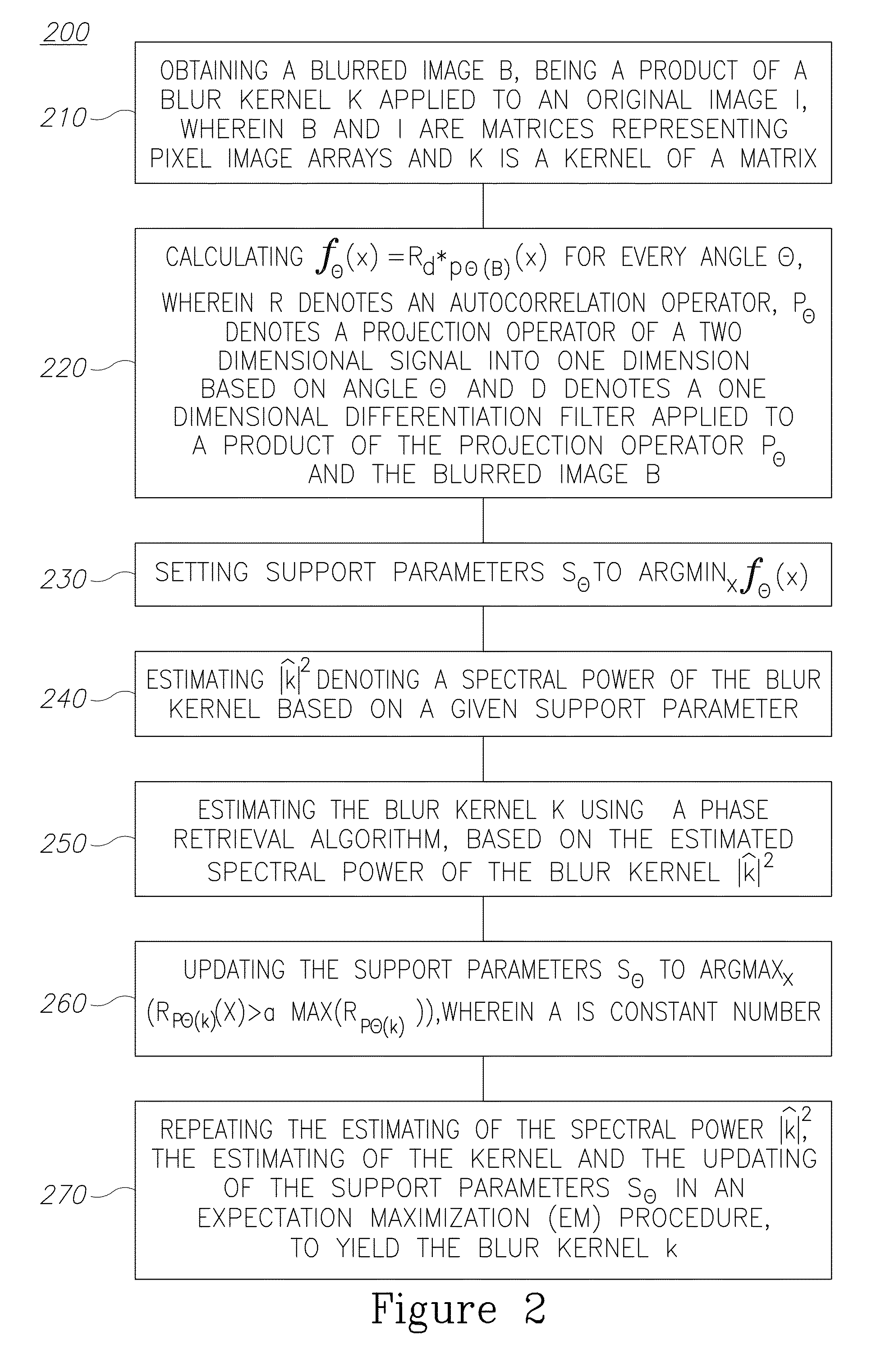 Blur-kernel estimation from spectral irregularities