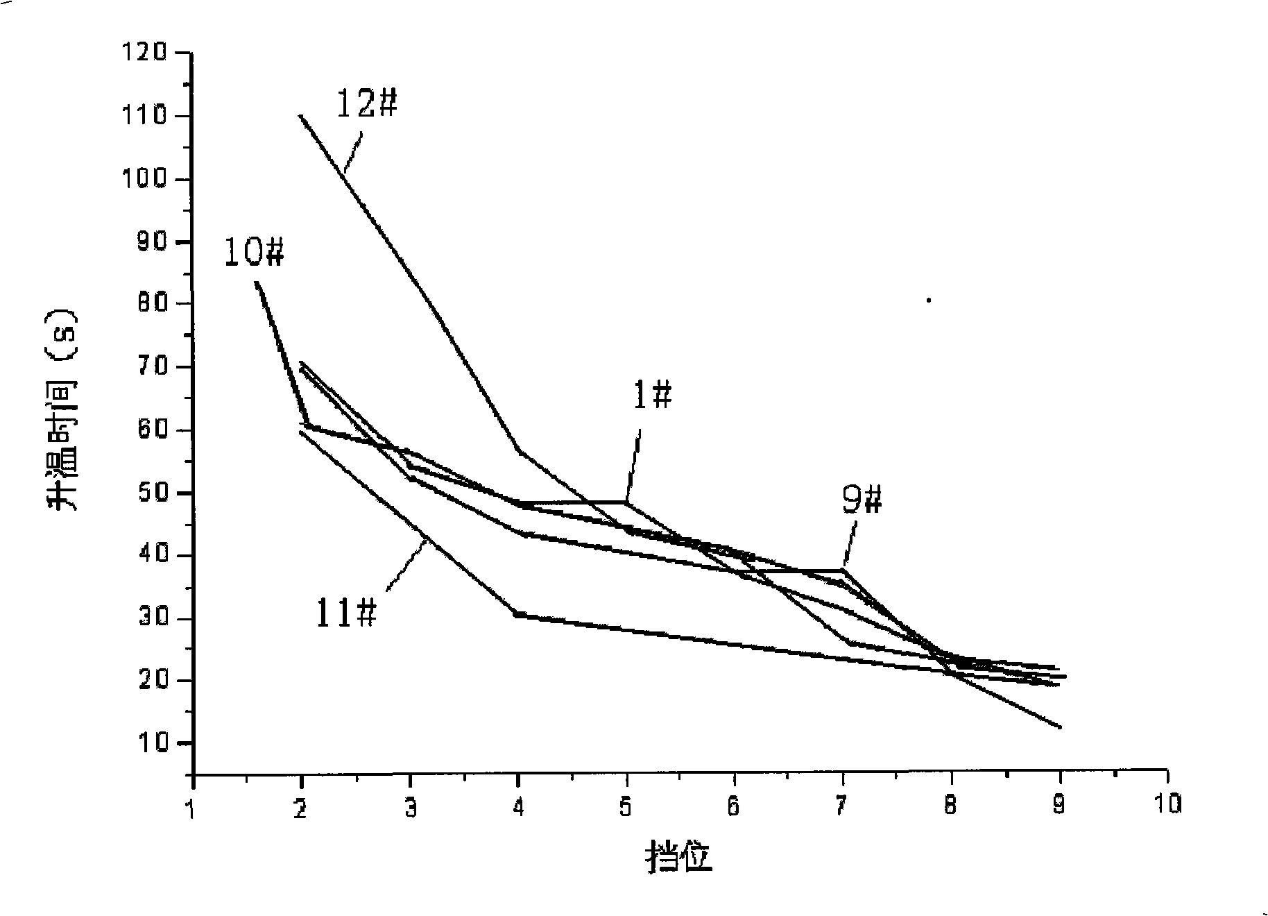 Process for producing material with equivalent heat-transfer performance of human body skin