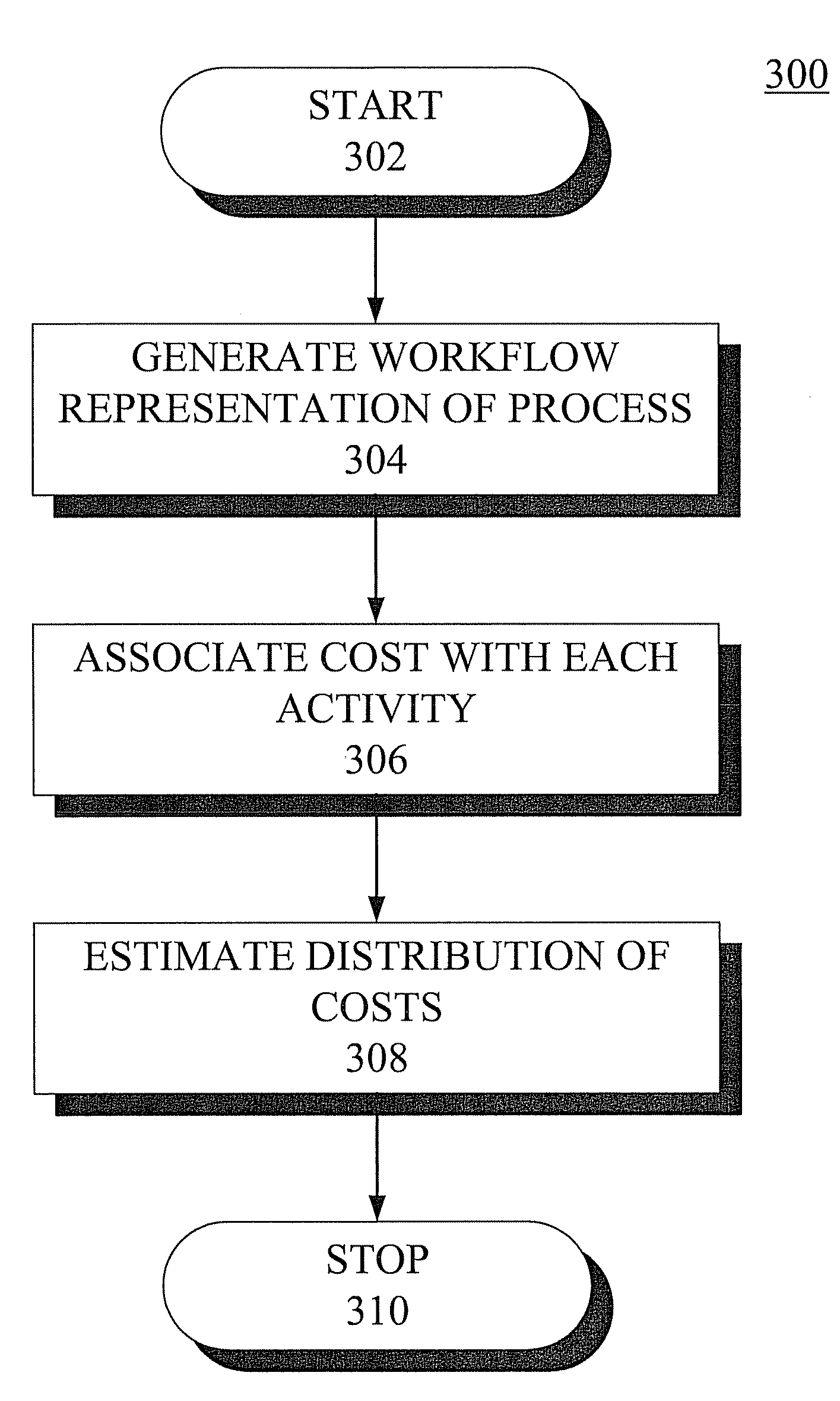 System and methods for process analysis, simulation, and optimization based on activity-based cost information