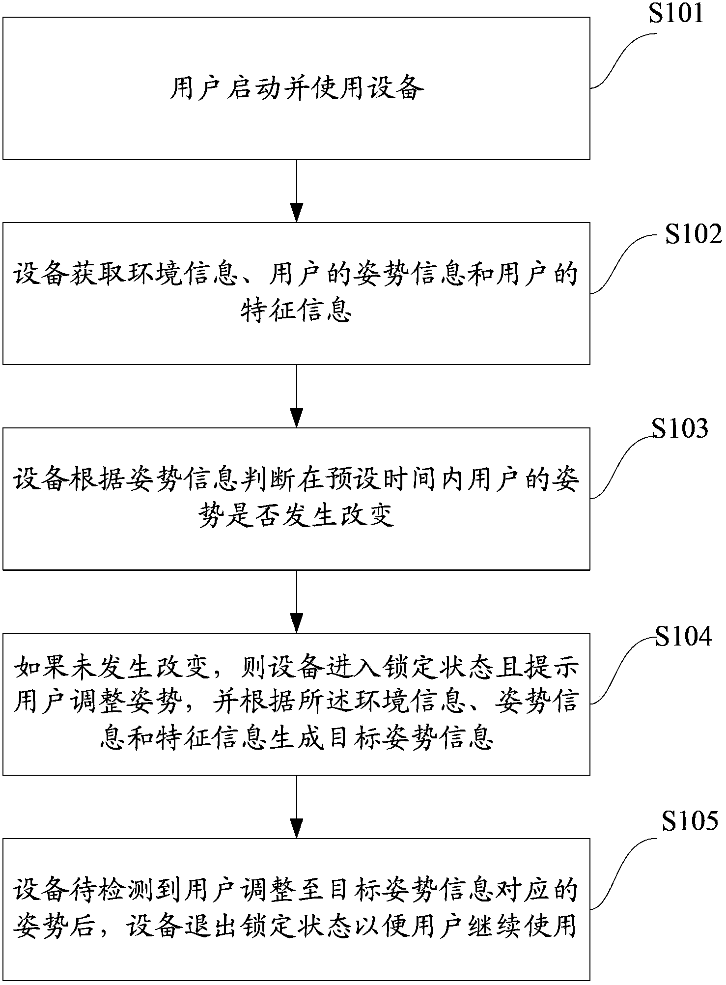 Method for adjusting posture of user in the process of using equipment and equipment
