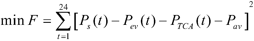 Dynamic demand response method for regional power grid containing new energy and temperature control load