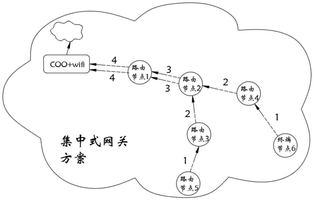 Zigbee smart home expansion system and method