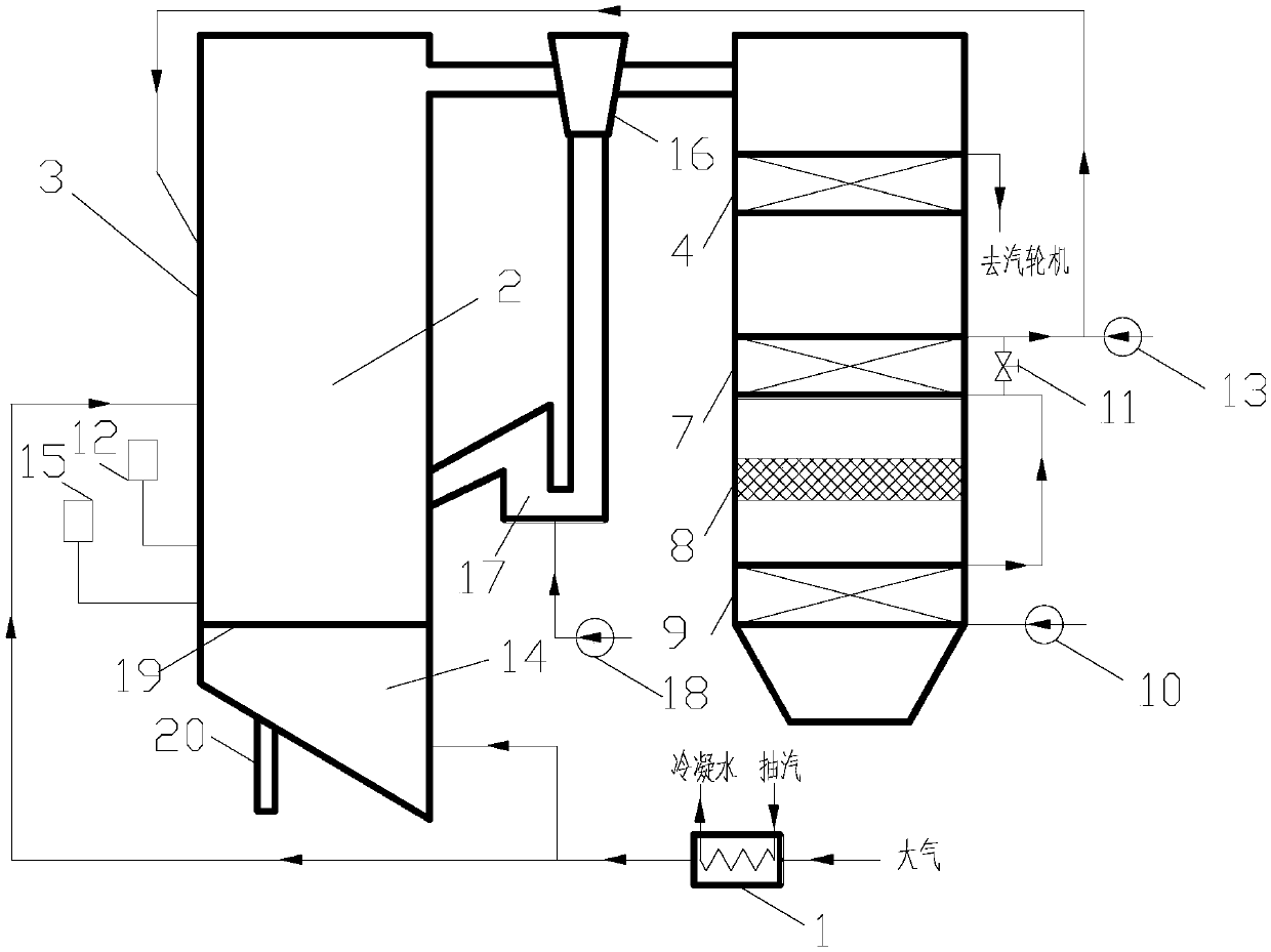 A boiler suitable for full-load scr denitrification and its working method