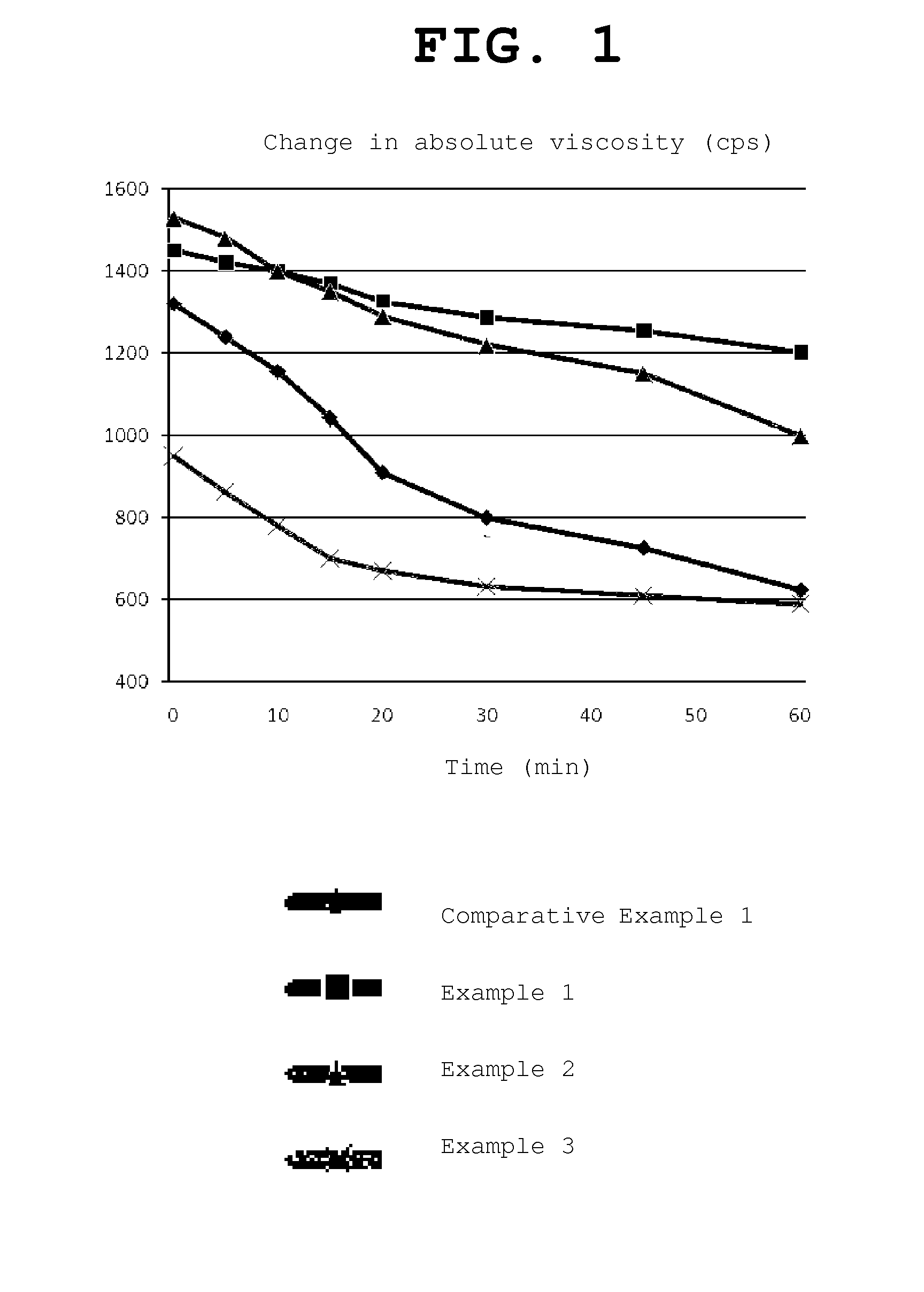 Adhesion barrier containing hyaluronic acids and l-arginine