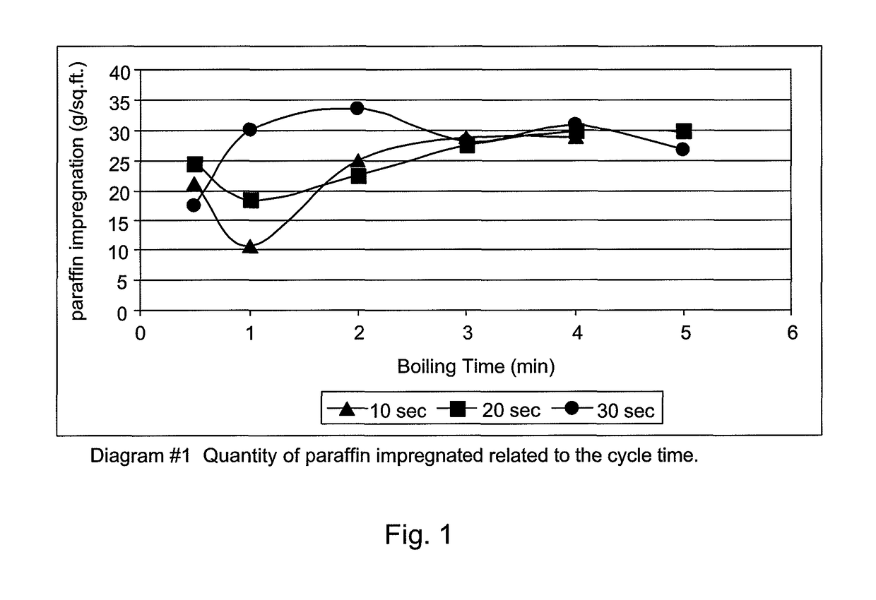 Method for impregnation of wood component with solid paraffin wax, apparatus therefor and wood component so impregnated