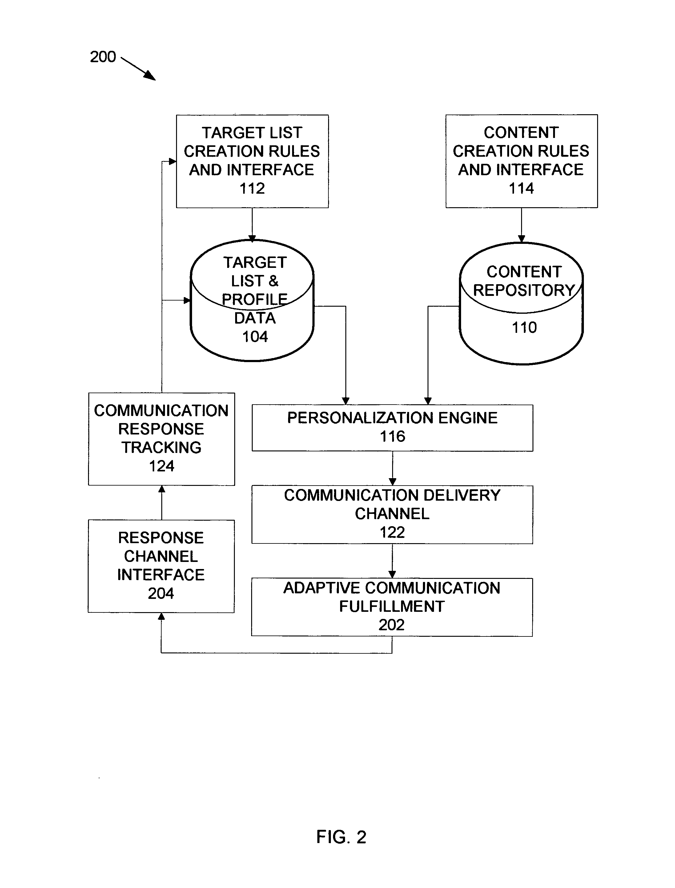 Method and system for a personalized content dissemination platform