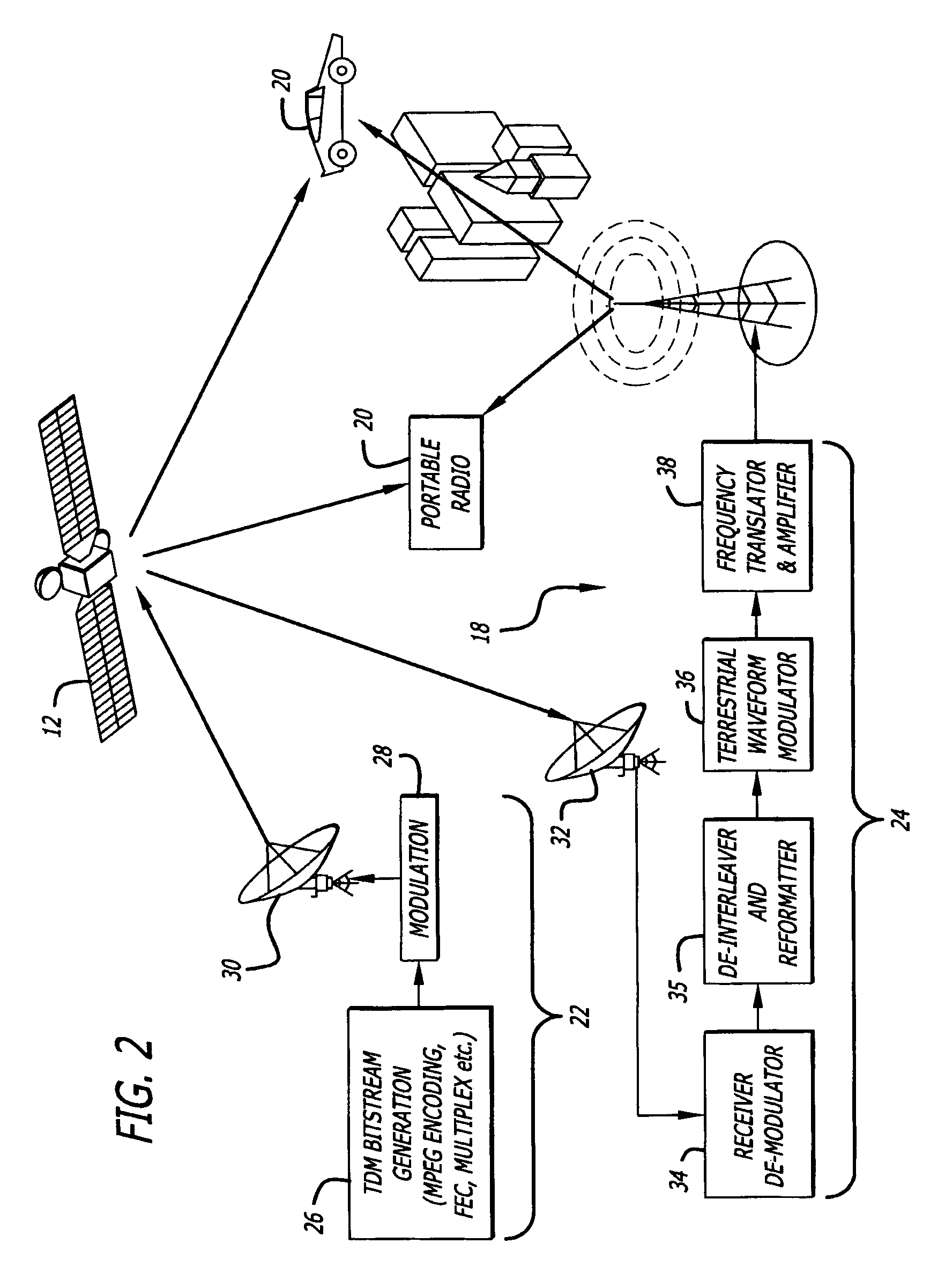 System and method for distributing music and data