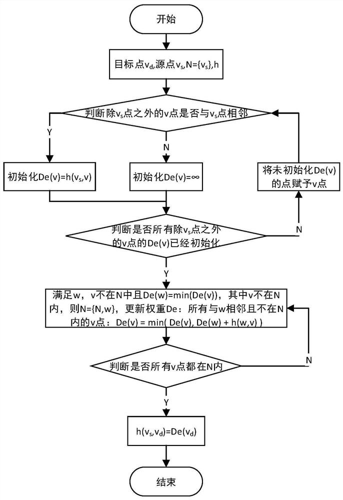 Adaptive routing planning method for q-learning optical on-chip network based on dijkstra algorithm