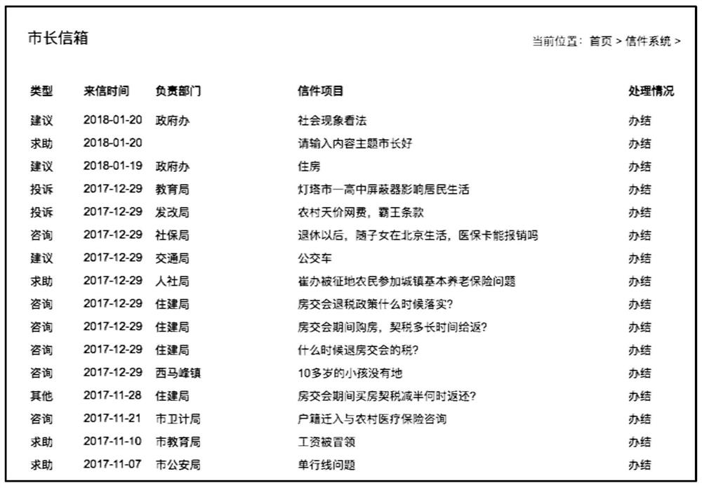 Page data extraction method, device, storage medium and electronic equipment