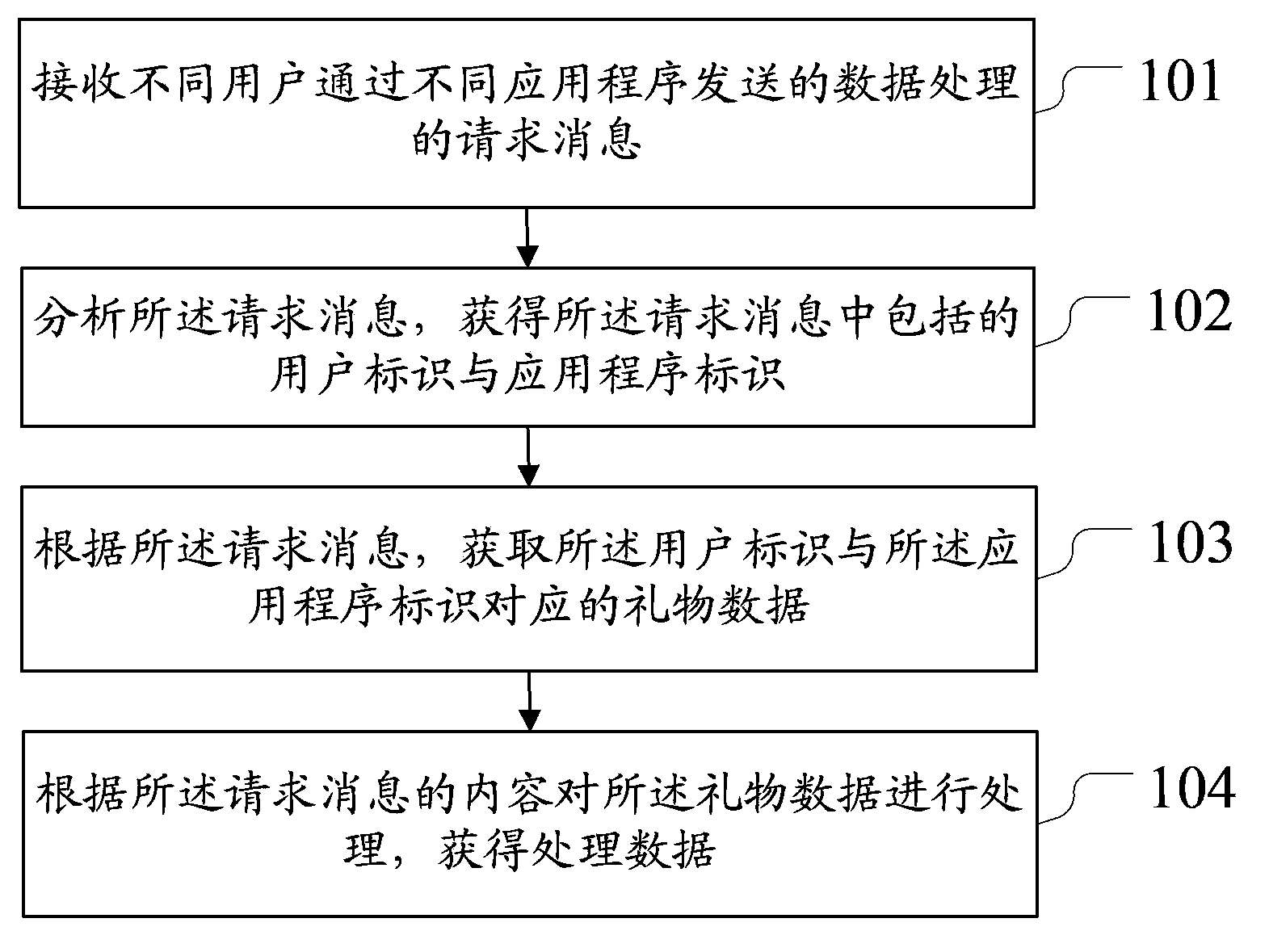 Data processing method, data processing device and data processing system