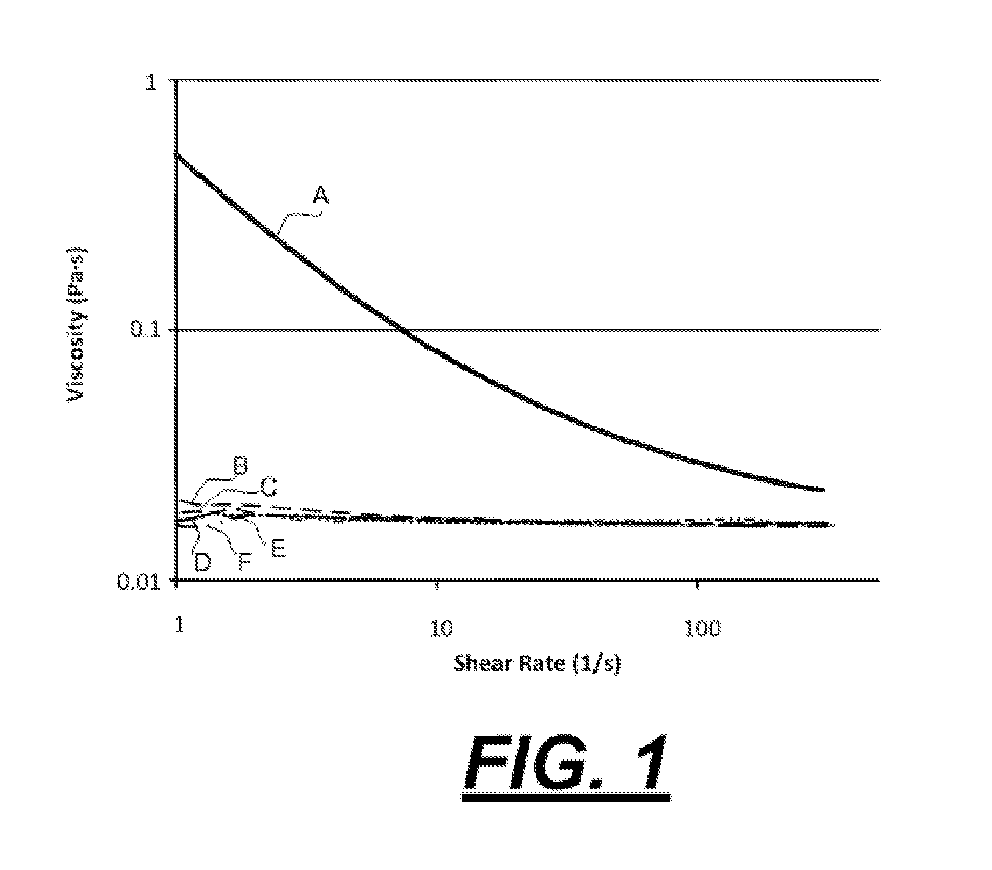 Lubricant compositions containing a functionalized dispersant