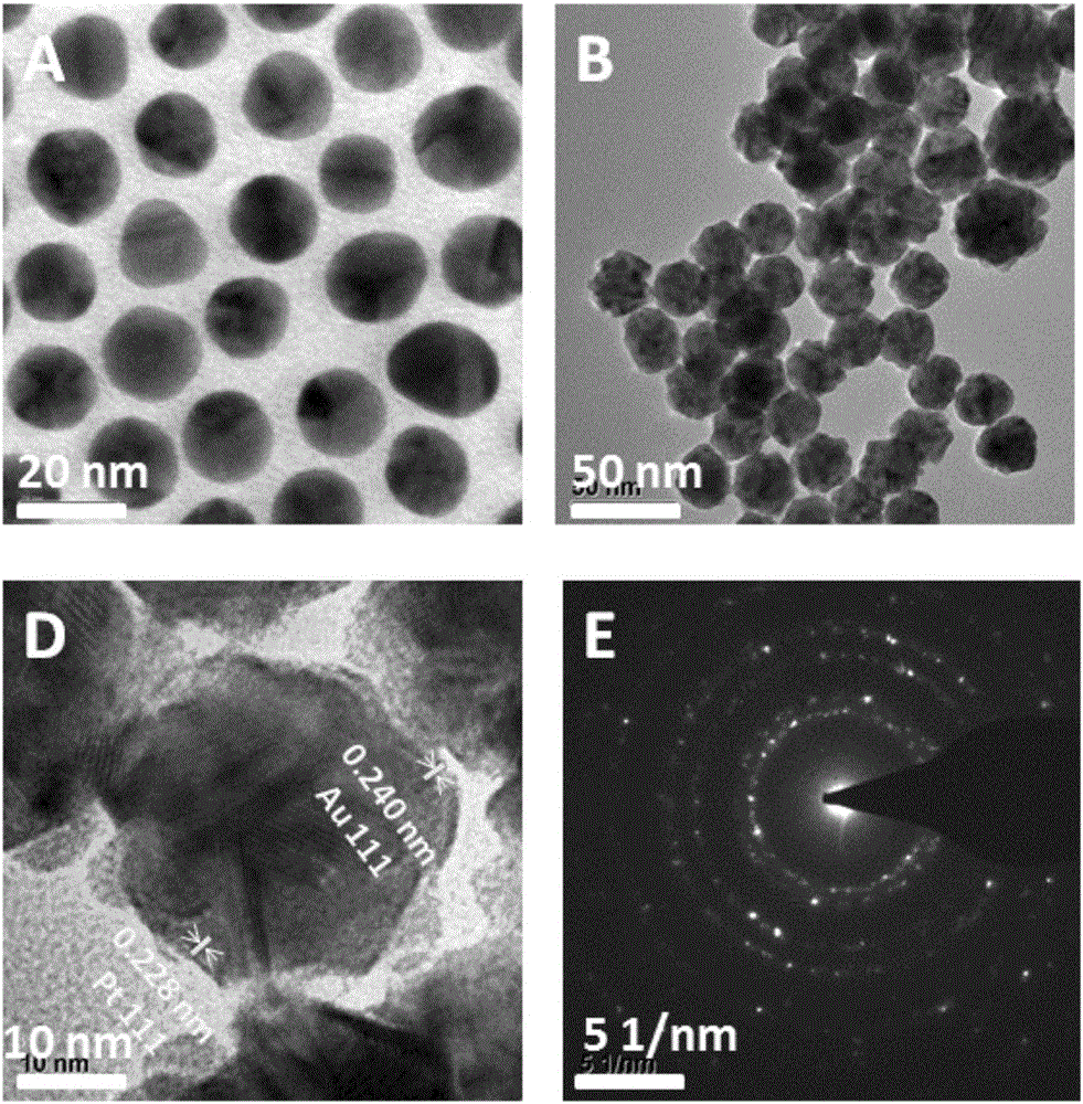 Preparing method for nanometer particles with high hydrogen peroxide enzyme activity