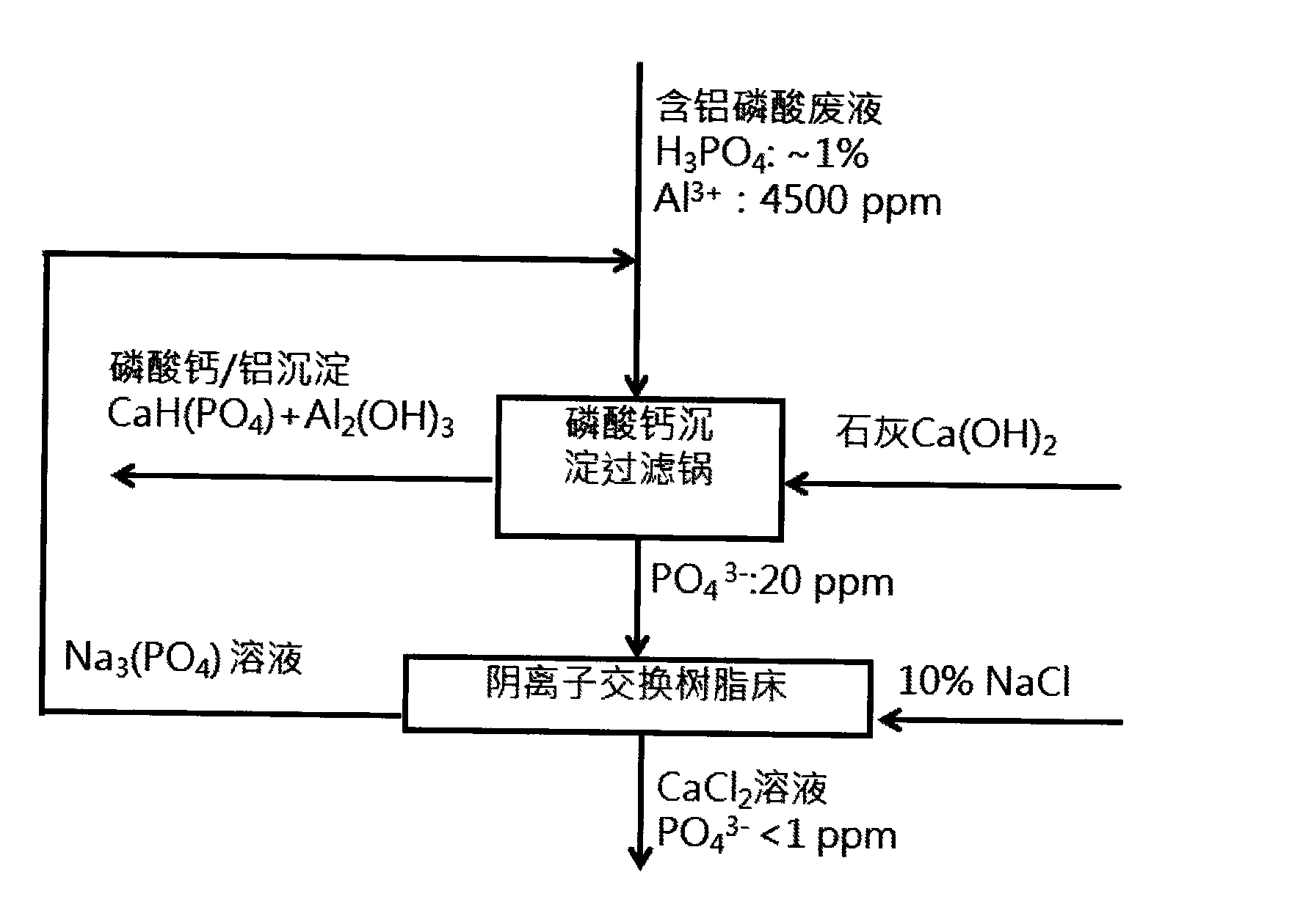 Novel process for removing phosphorus from metal-salt-containing waste phosphoric acid