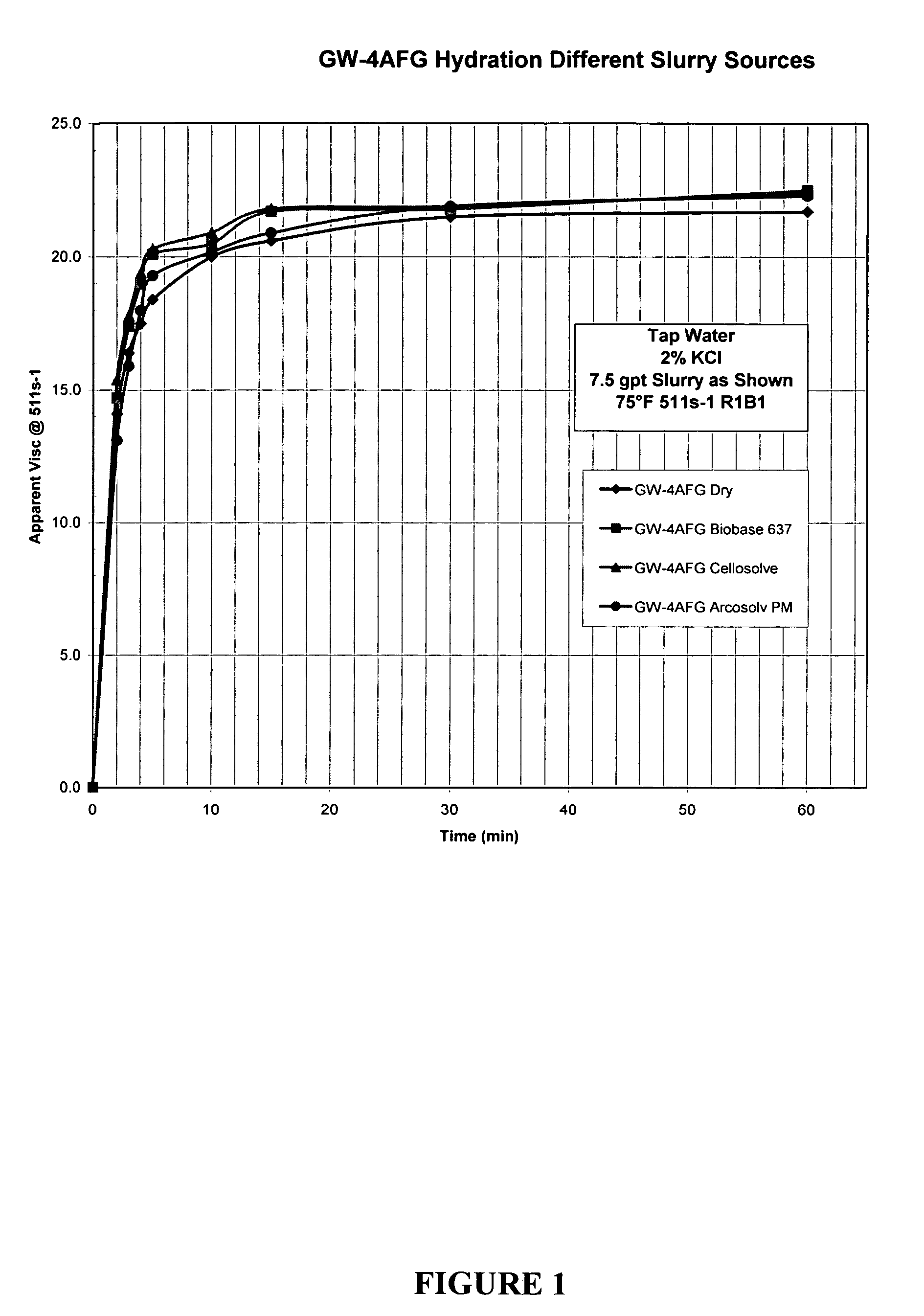 Non-damaging fracturing fluids and methods for their use