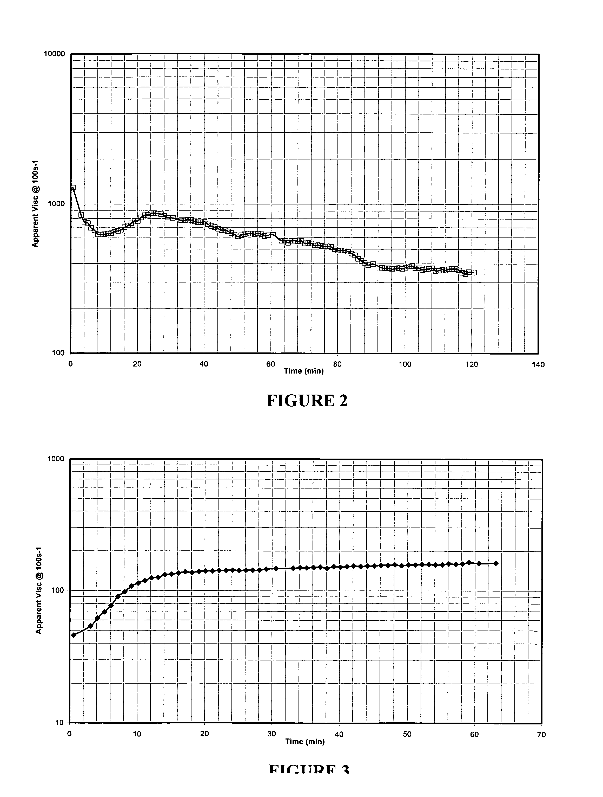 Non-damaging fracturing fluids and methods for their use