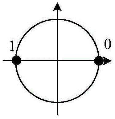 Usage method of harmonic radar with positioning function