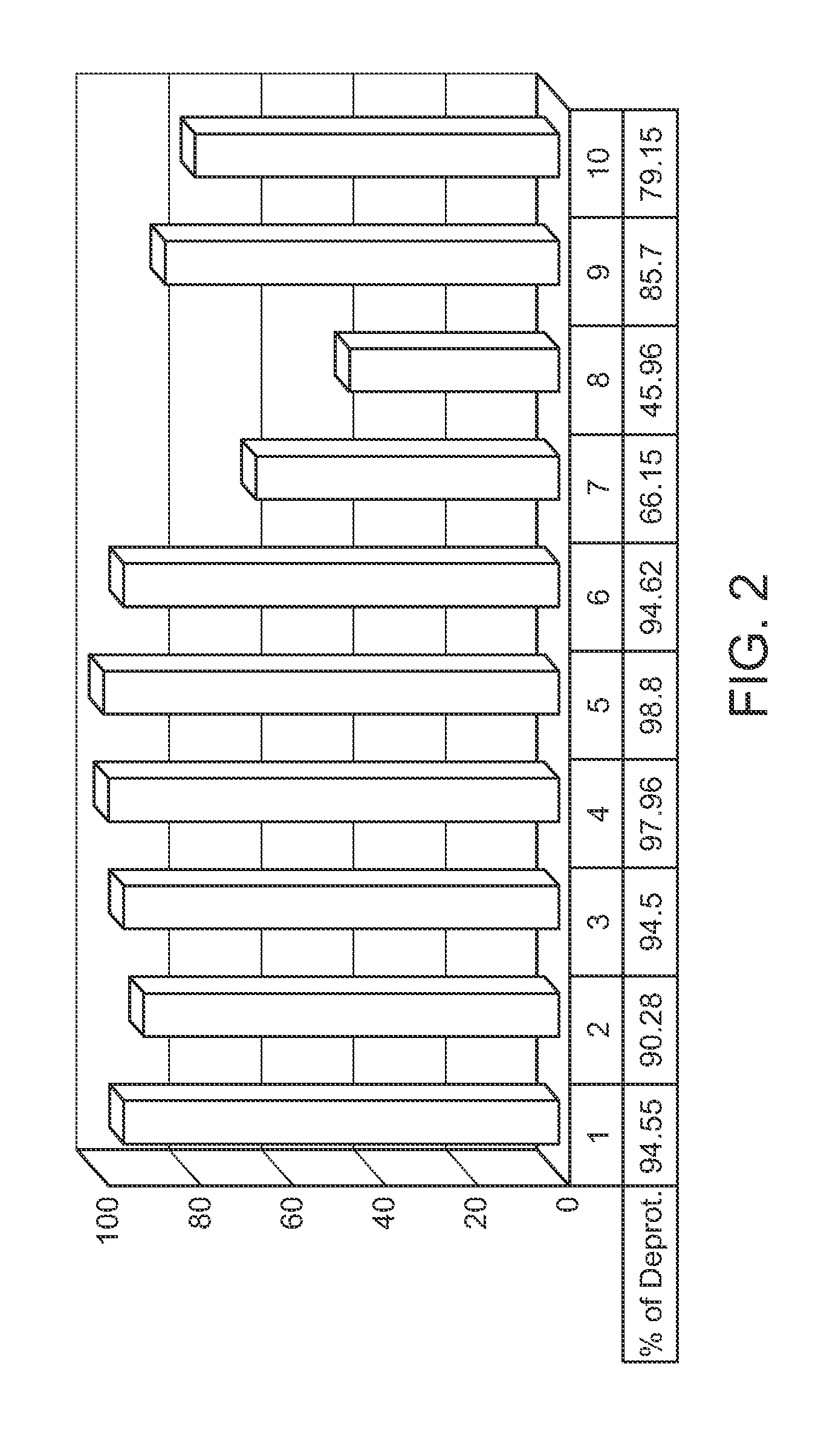 Protected monomers and methods of deprotection for RNA synthesis