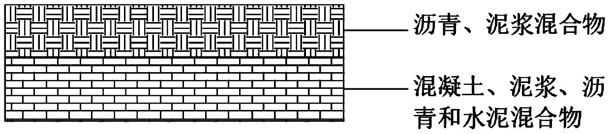 Preparation method of high-performance permeable concrete prepared by building rubbish