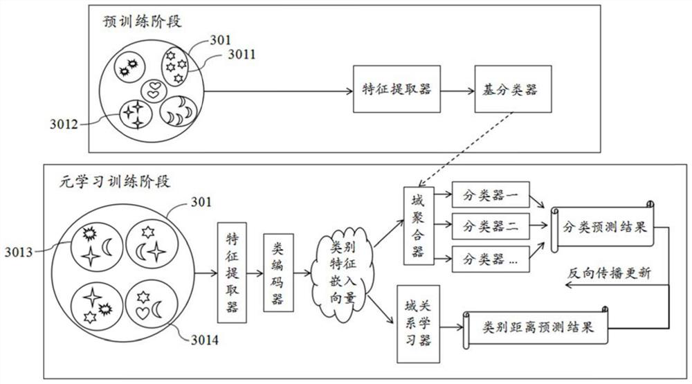 Training method and device for financial risk identification model, computer equipment and medium