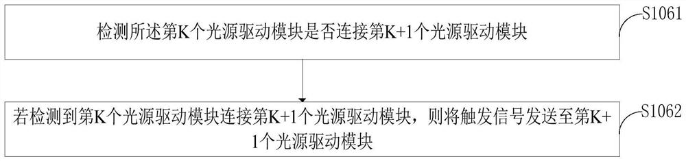 A cascading control method for cascading equipment, cascading equipment, and lighting system