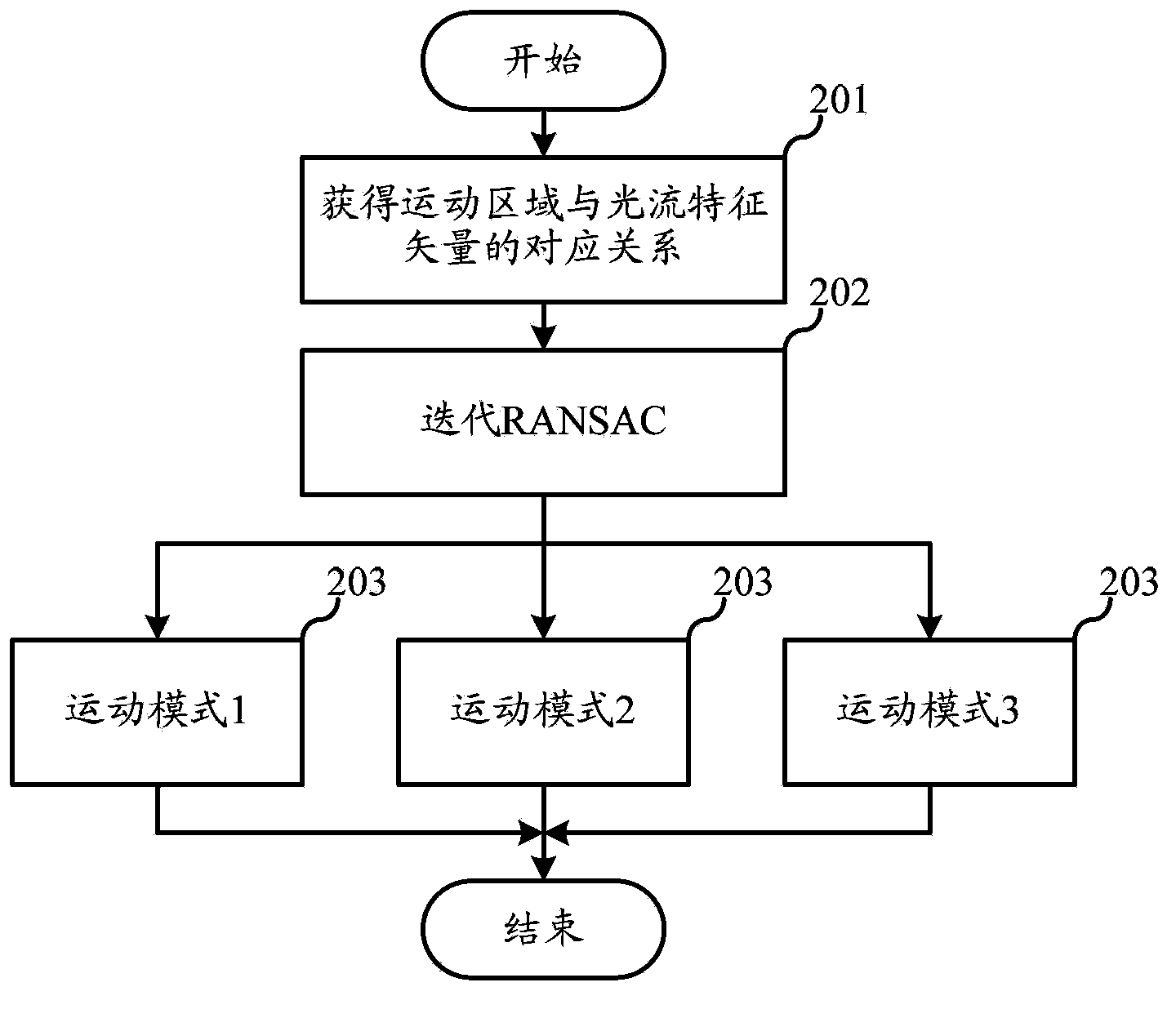 Retro-gradation detection method based on video and system thereof