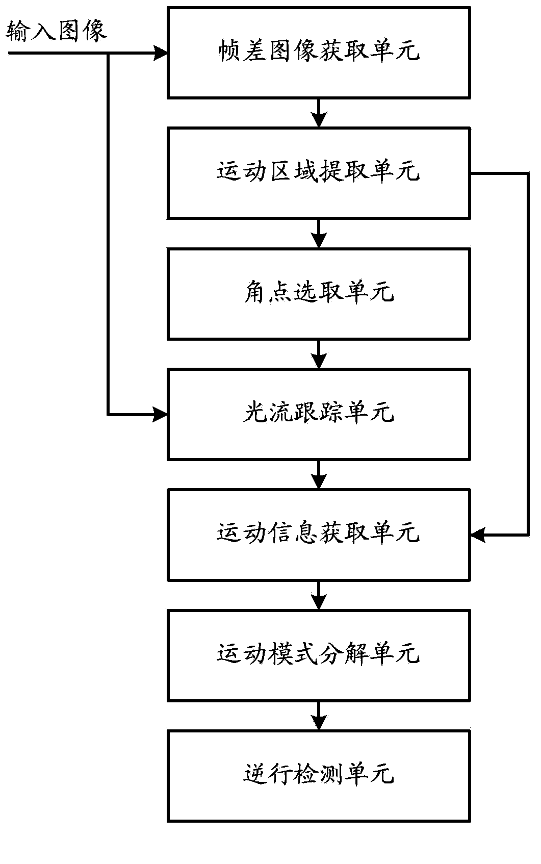 Retro-gradation detection method based on video and system thereof