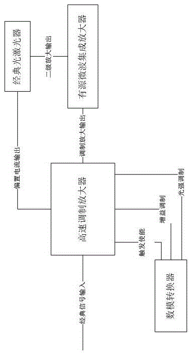 Single-fiber quantum key distribution system classic signal driving and detection and discrimination system and method