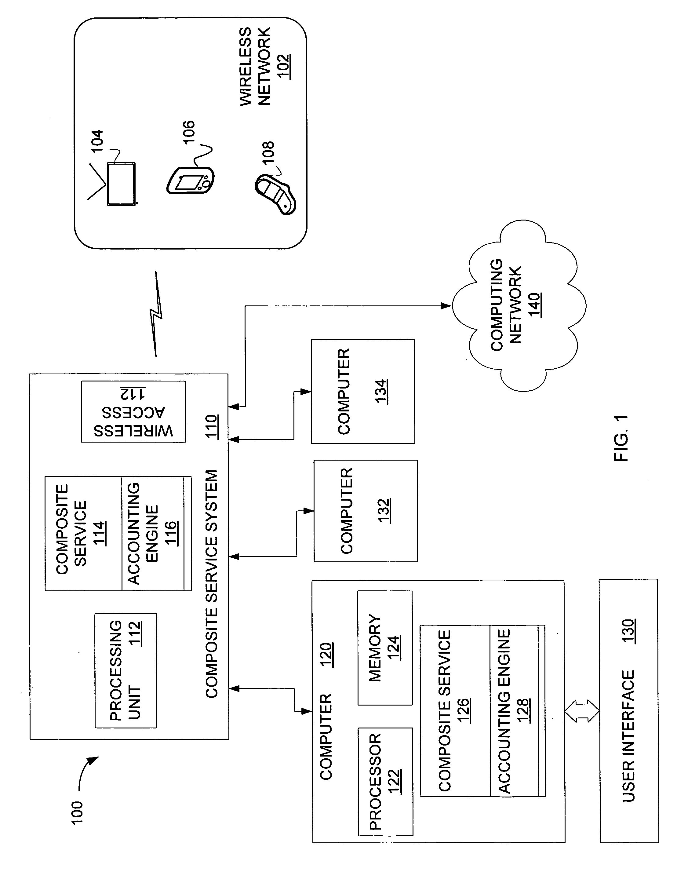 Service accounting method and apparatus for composite service