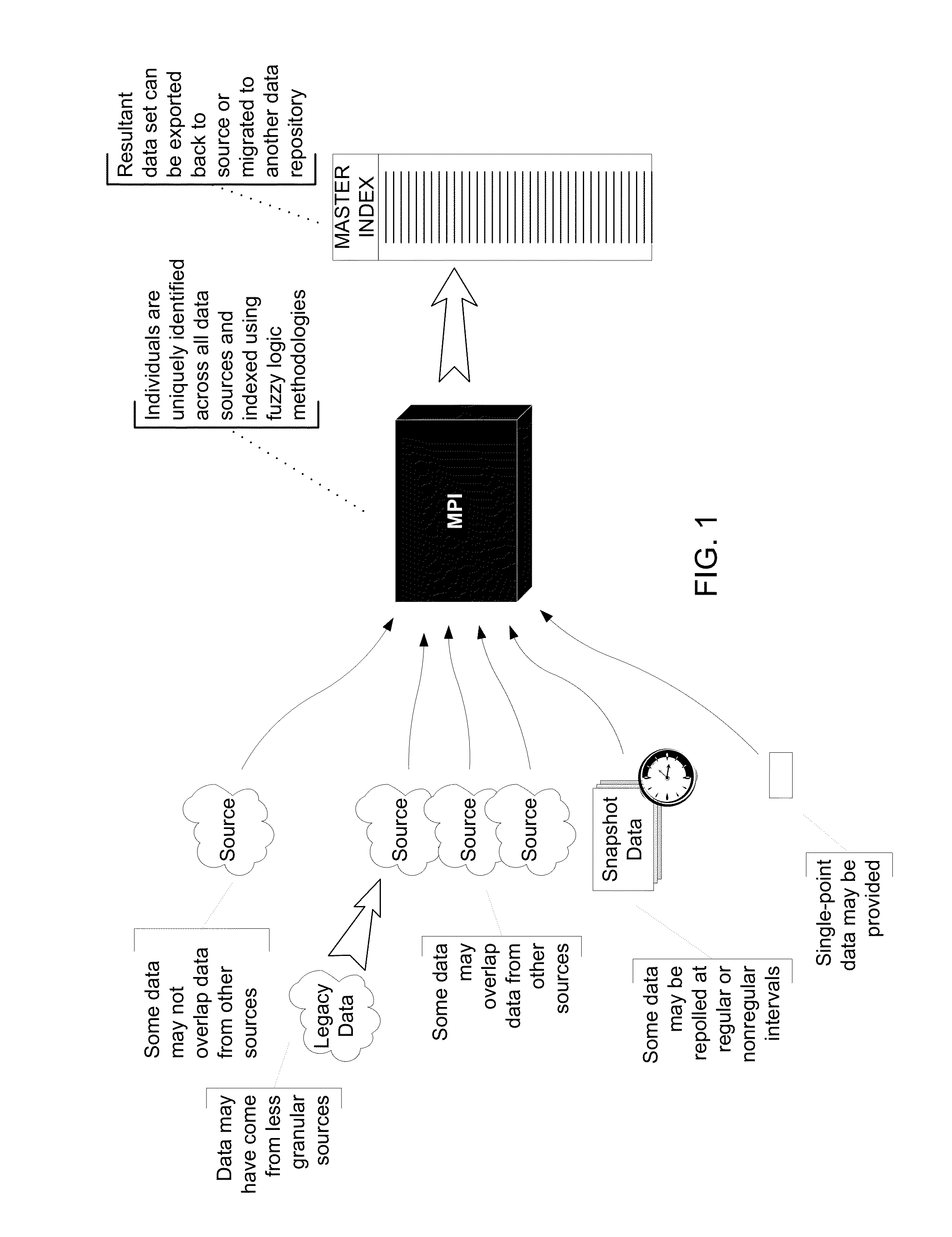 System and process for record duplication analysis