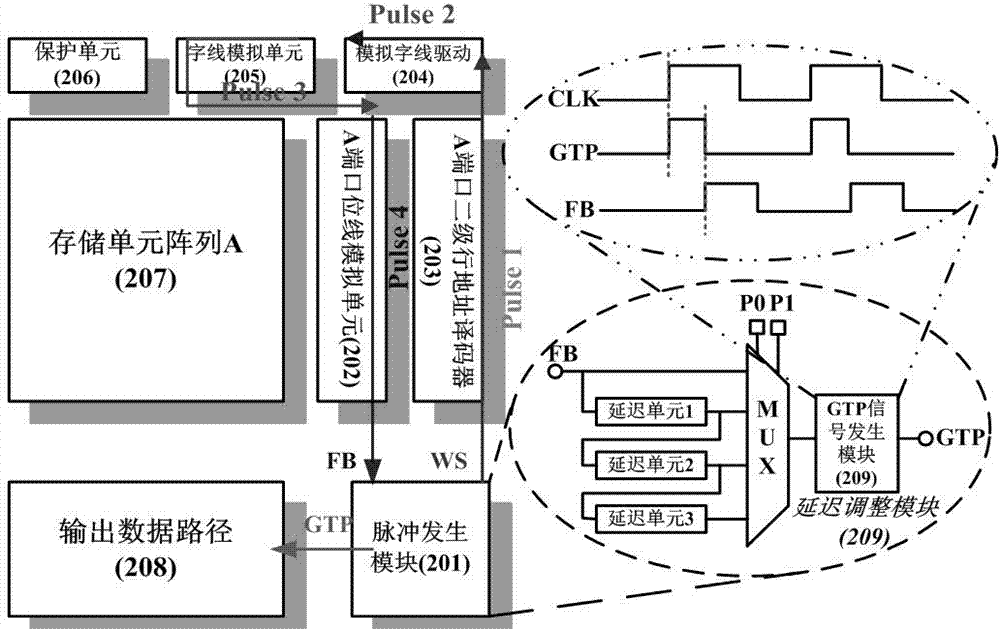 Embedded independent dual-port BRAM (block RAM) IP hardcore of FPGA (field programmable gate array)