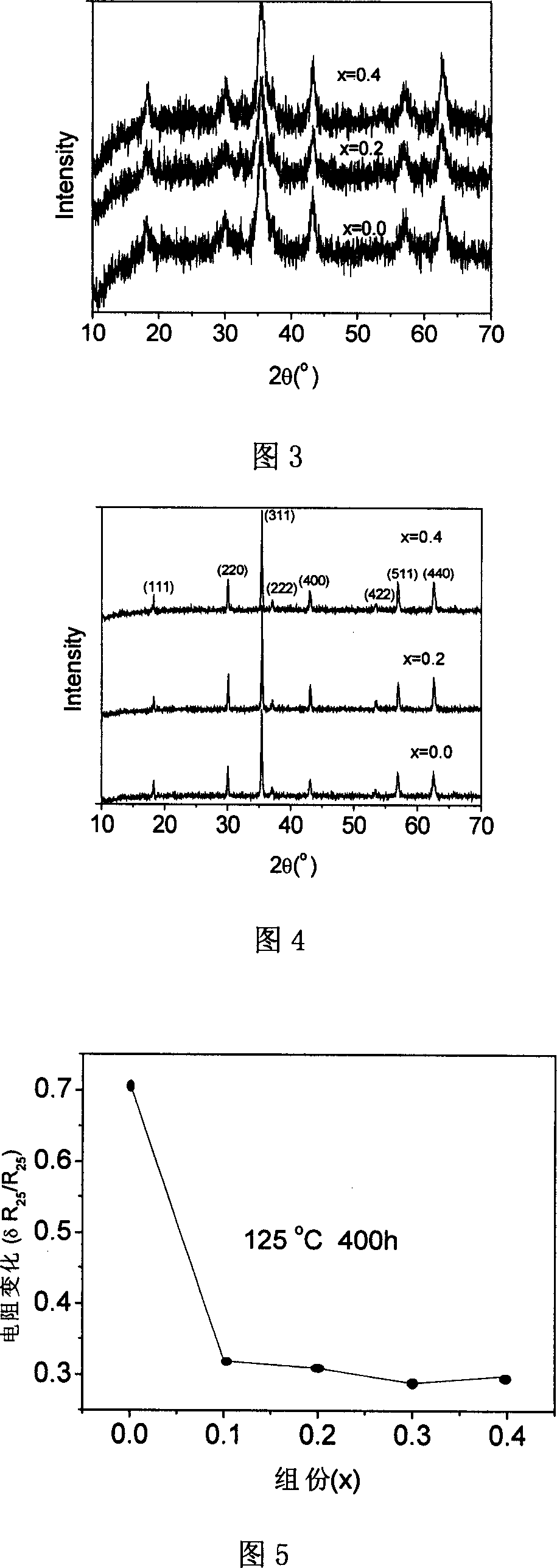 High precision thermosensitive resistor nanometer powder production method