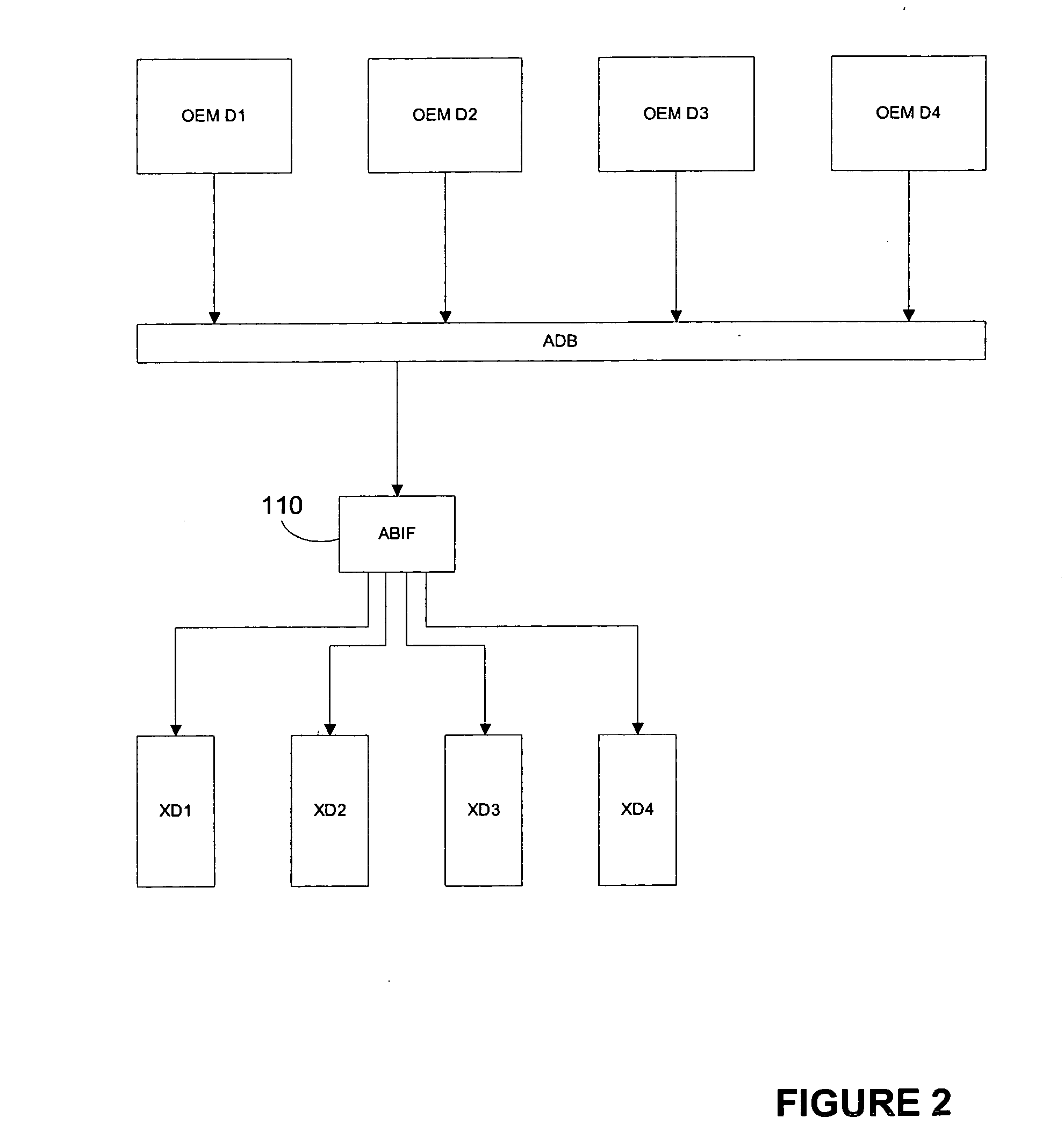 Apparatus and method for manipulating automotive data packets