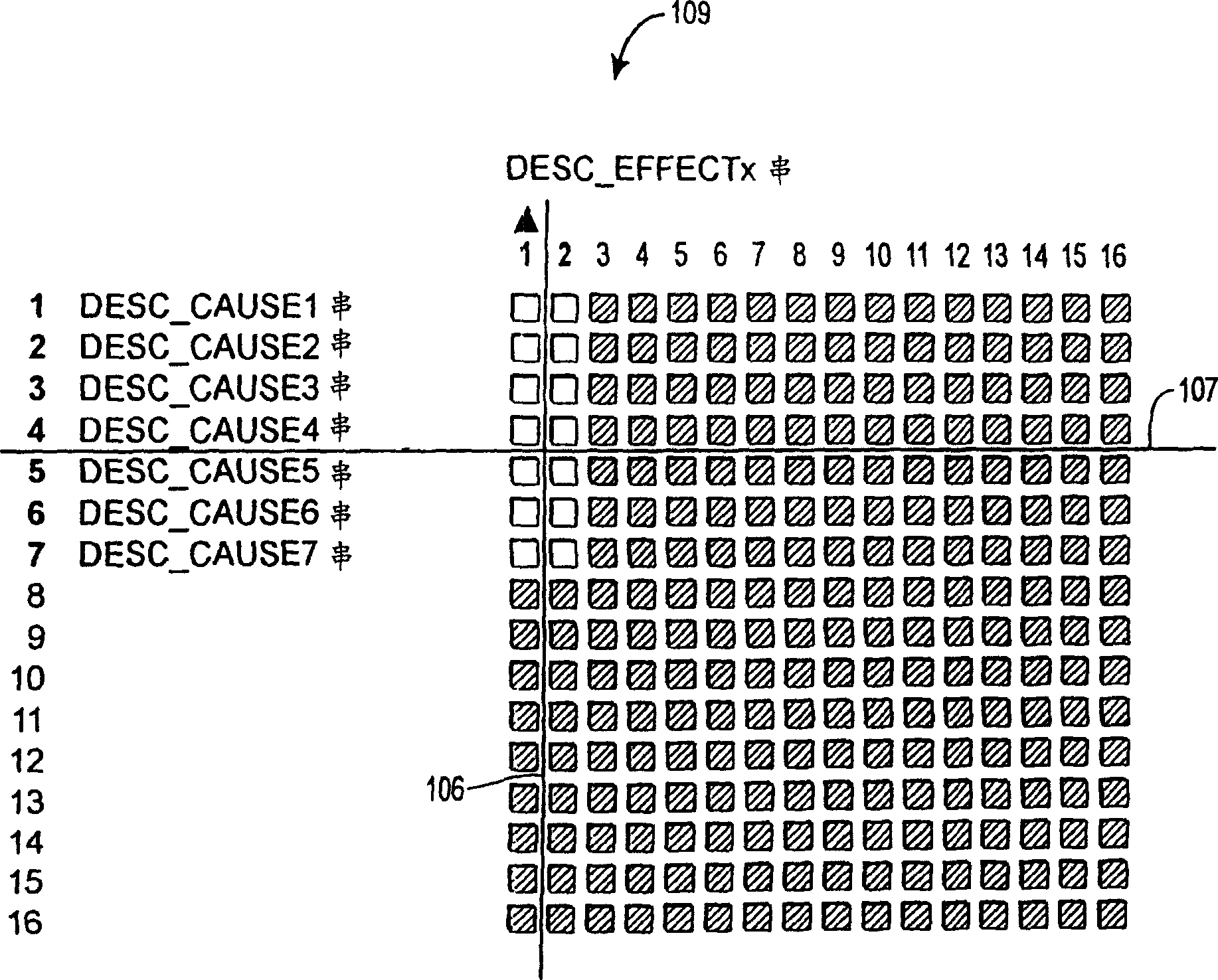 Functional block used in realizing cause and offect matrix in treating safety system