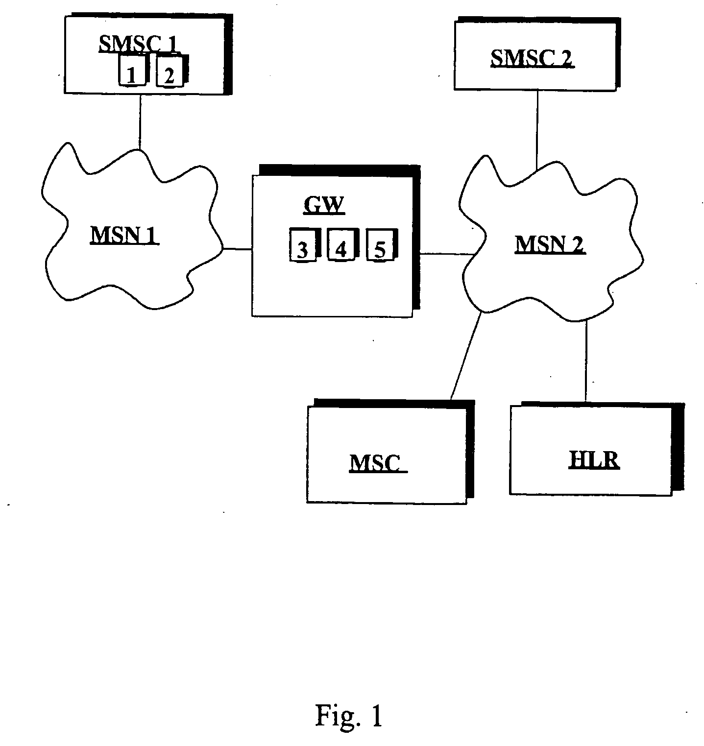 Method and system for routing of short messages in a telecommunication system