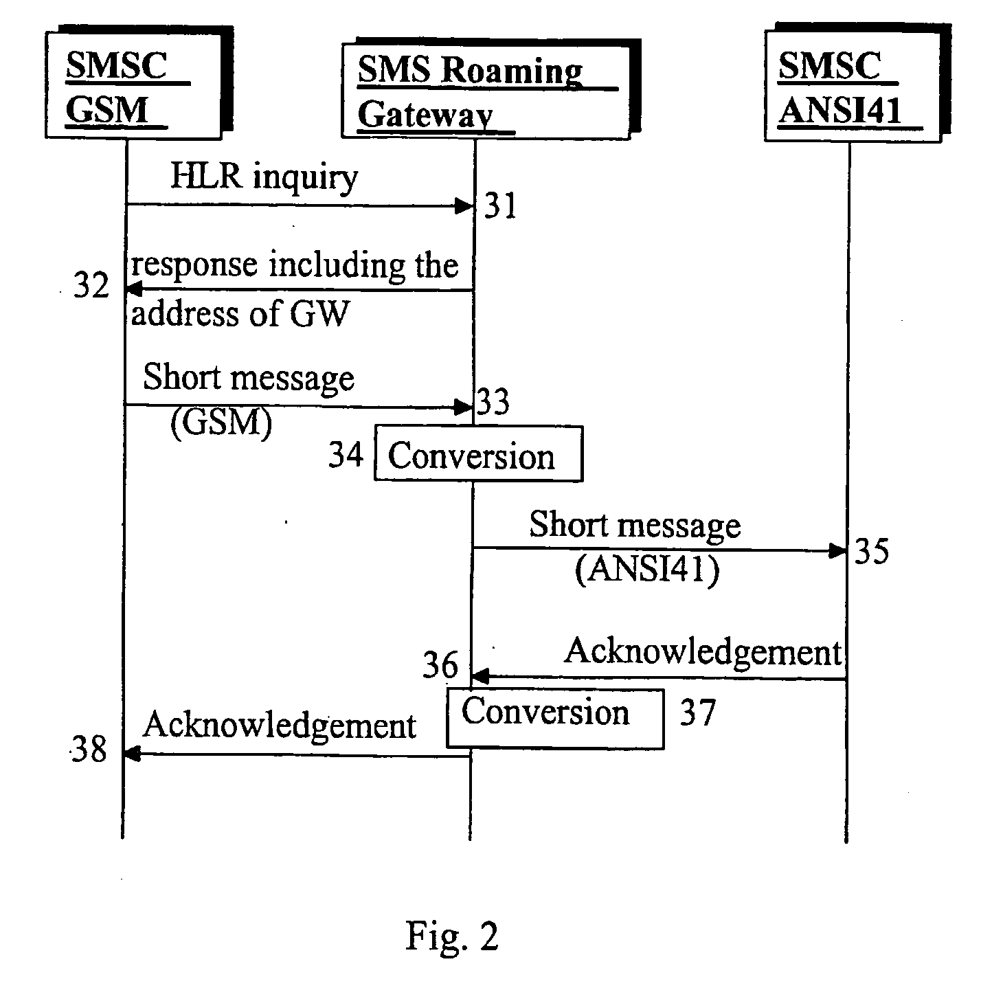 Method and system for routing of short messages in a telecommunication system