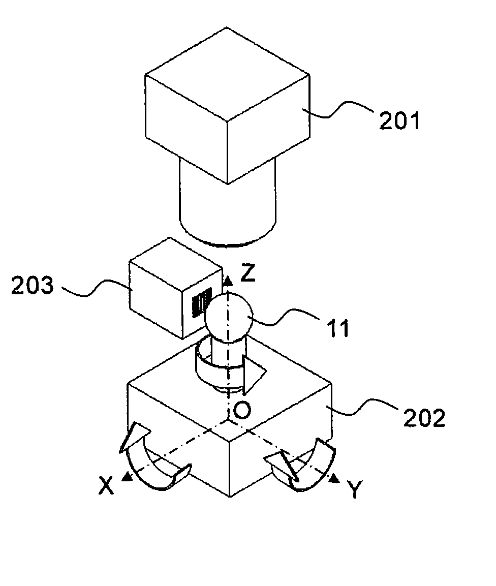 Optical axis orientation measuring device, optical axis orientation measuring method, spherical surface wave device manufacturing device, and spherical surface wave device manufacturing method