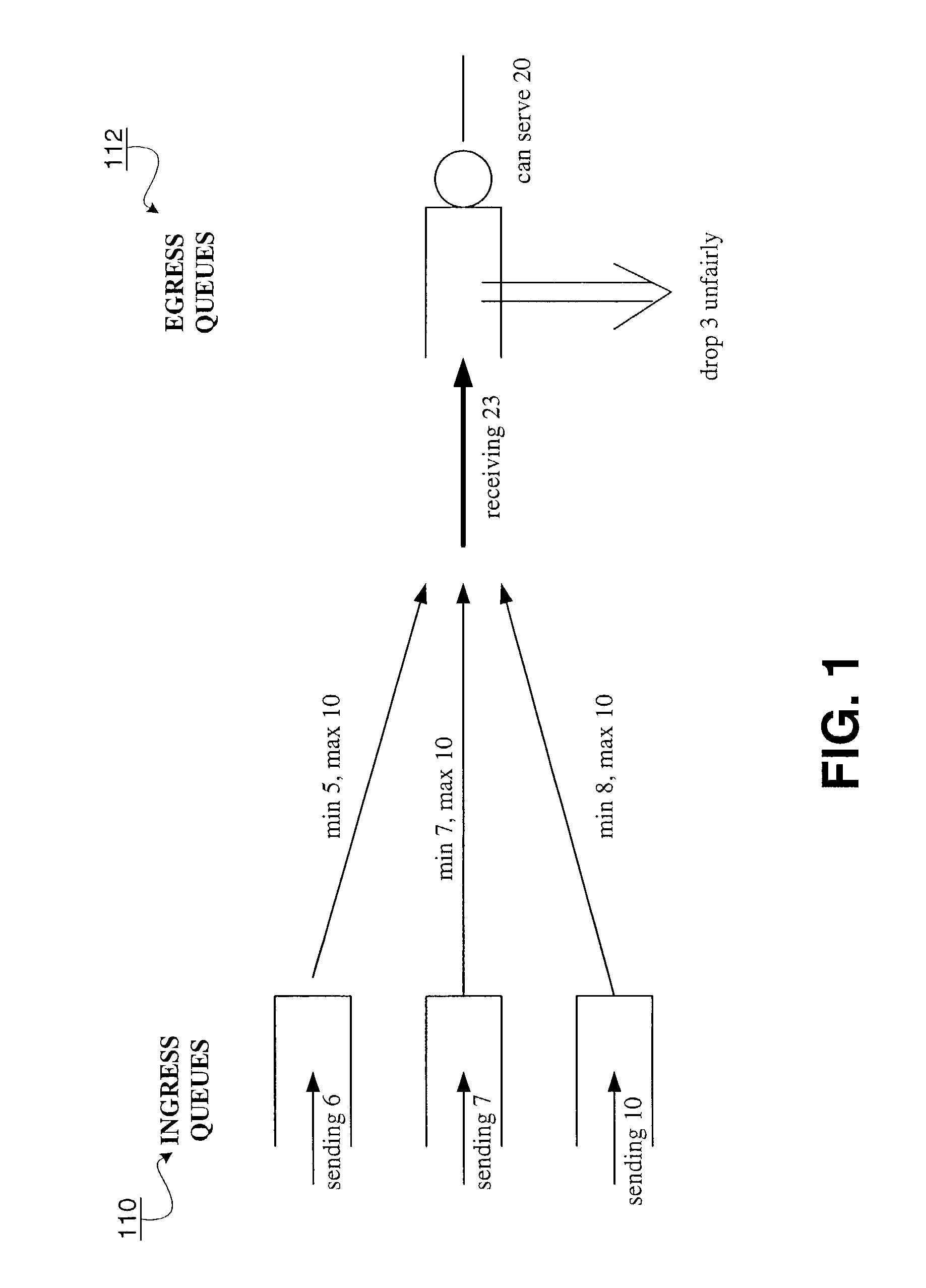 Method and apparatus for providing quality of service across a switched backplane between egress and ingress queue managers