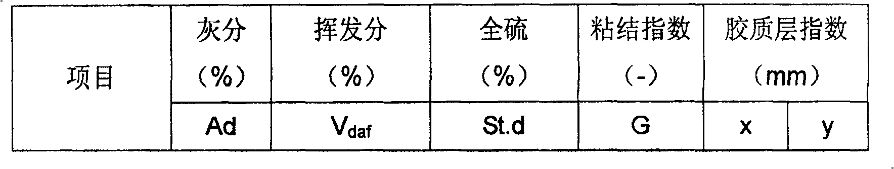 Method for preparing hot pressed balls of iron ore concentrate and powdered coal