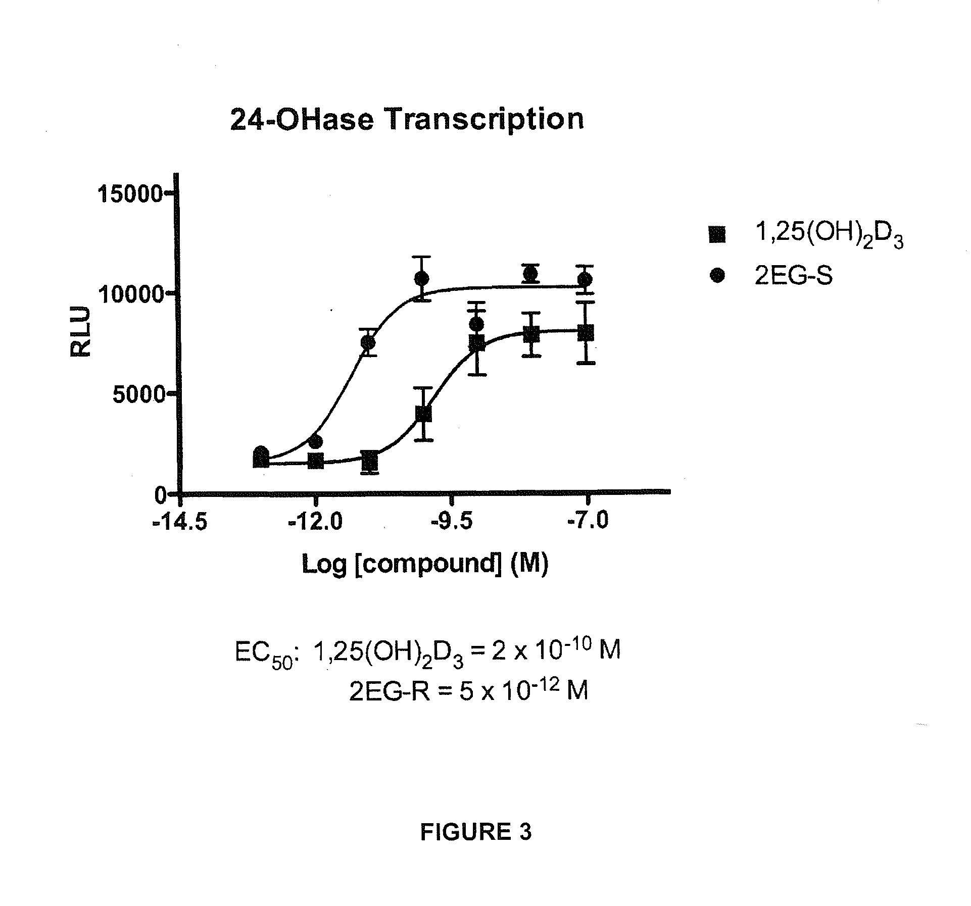 2-methylene-vitamin d analogs and their uses