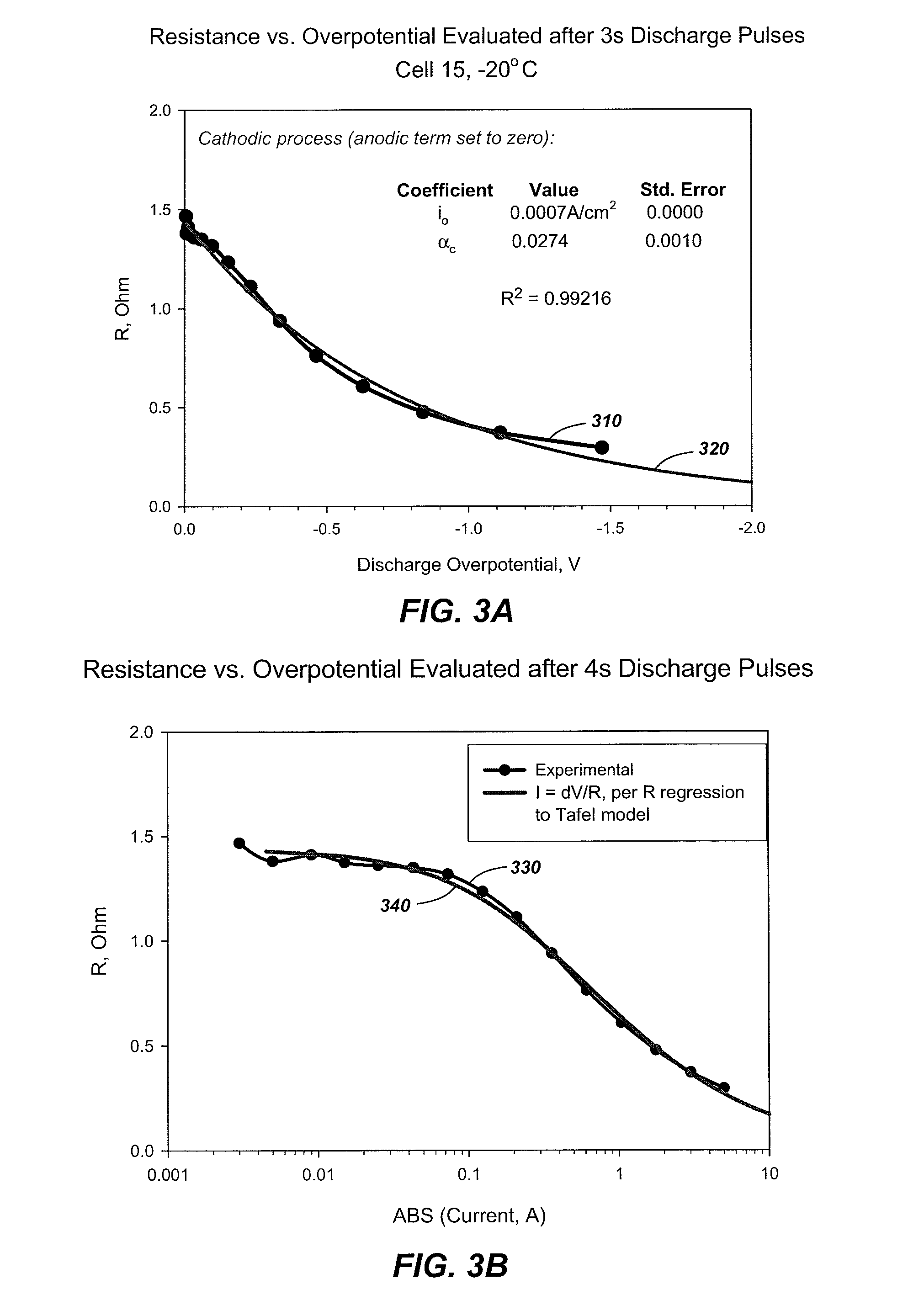 Systems, methods and computer-readable media to model kinetic performance of rechargeable electrochemical devices