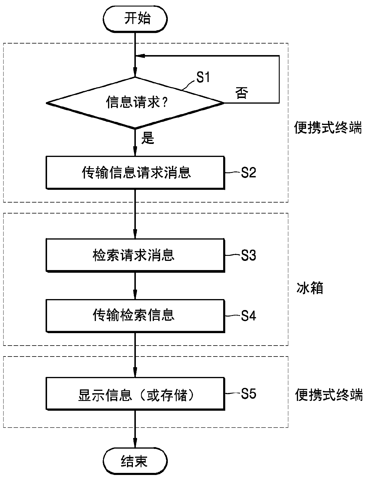 Refrigerator and cloud server for diagnosing cause of abnormal state