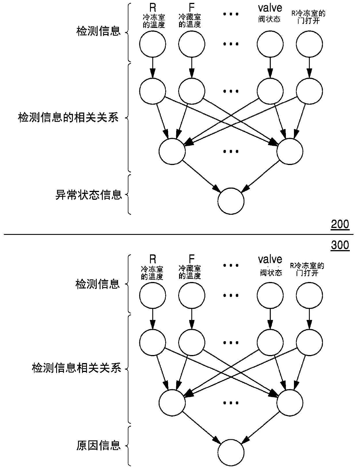 Refrigerator and cloud server for diagnosing cause of abnormal state