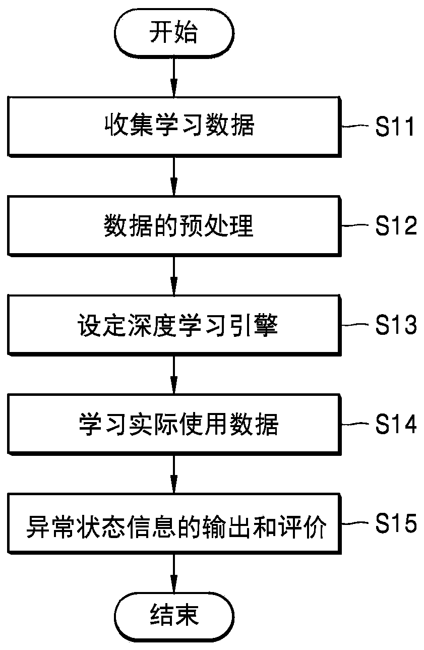 Refrigerator and cloud server for diagnosing cause of abnormal state