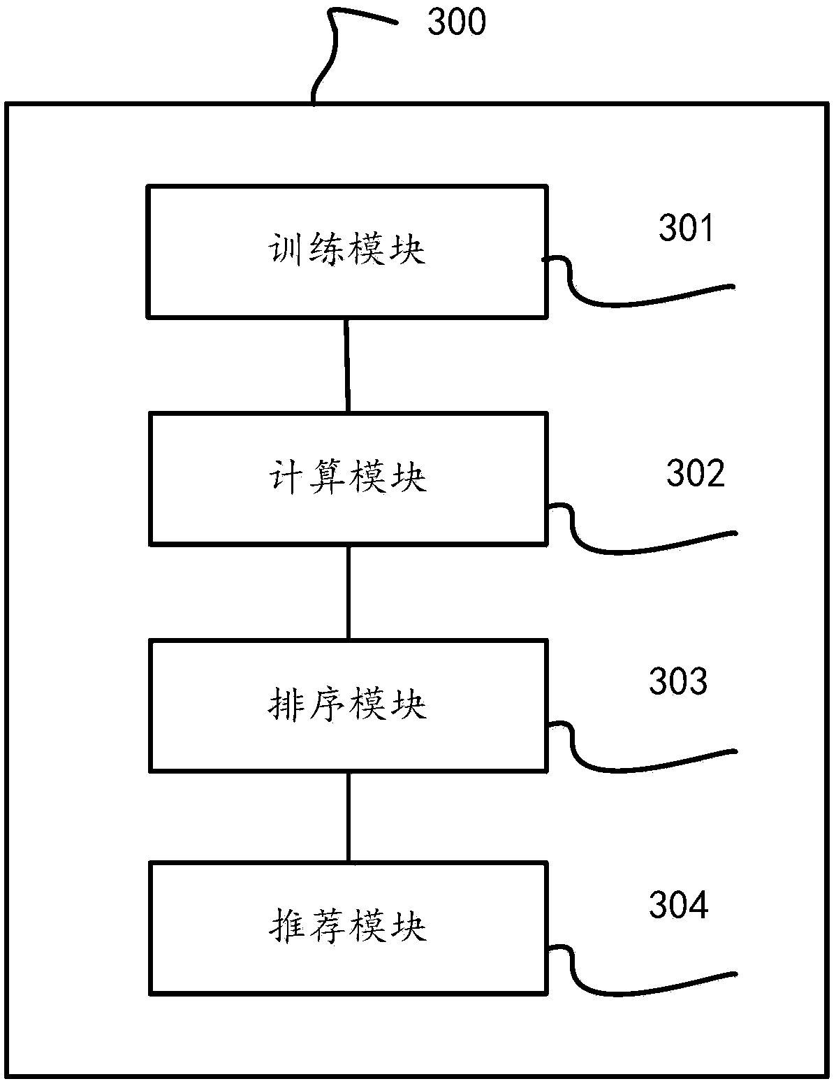 Resource recommendation method and device, computing equipment and storage medium