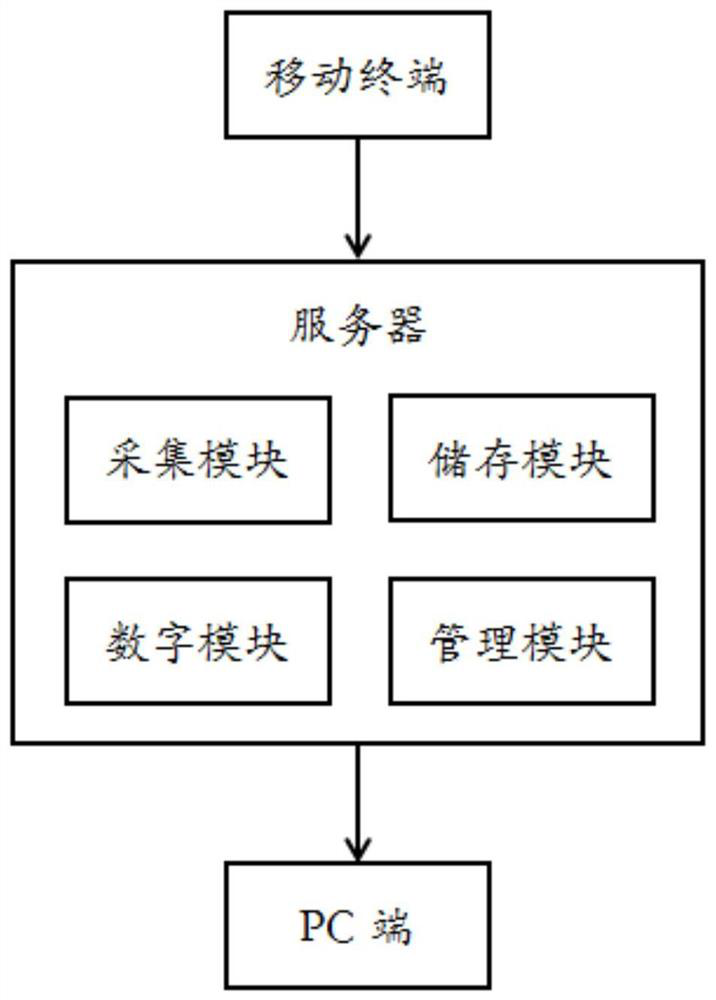 Portable law enforcement and evidence fixation system