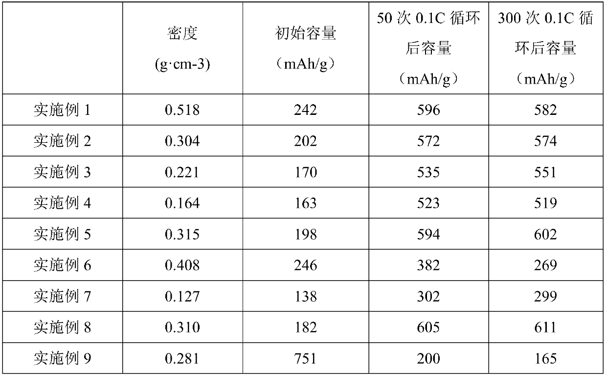 Expanded graphite negative electrode material loaded with cross-needle shaped tin oxide and preparation method thereof