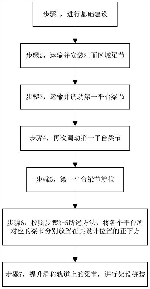 Suspension bridge high-low displacement beam trestle hoisting steel beam facility and construction method thereof