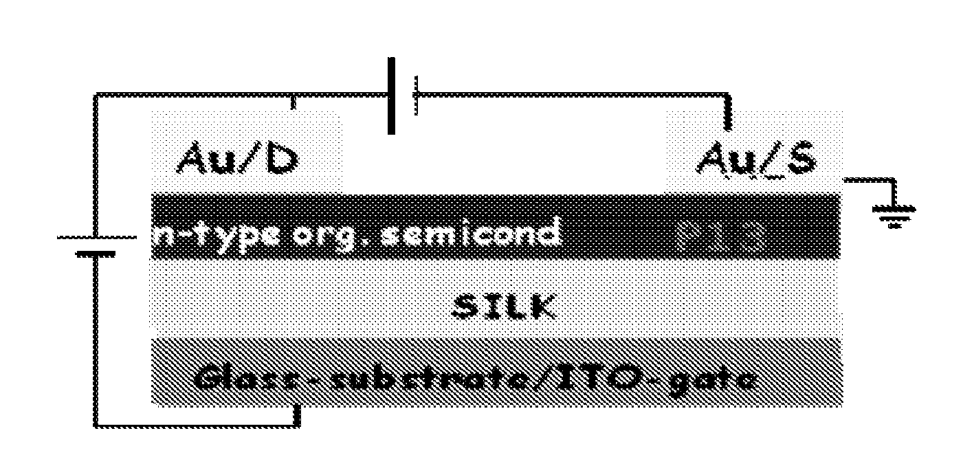 Silk transistor devices