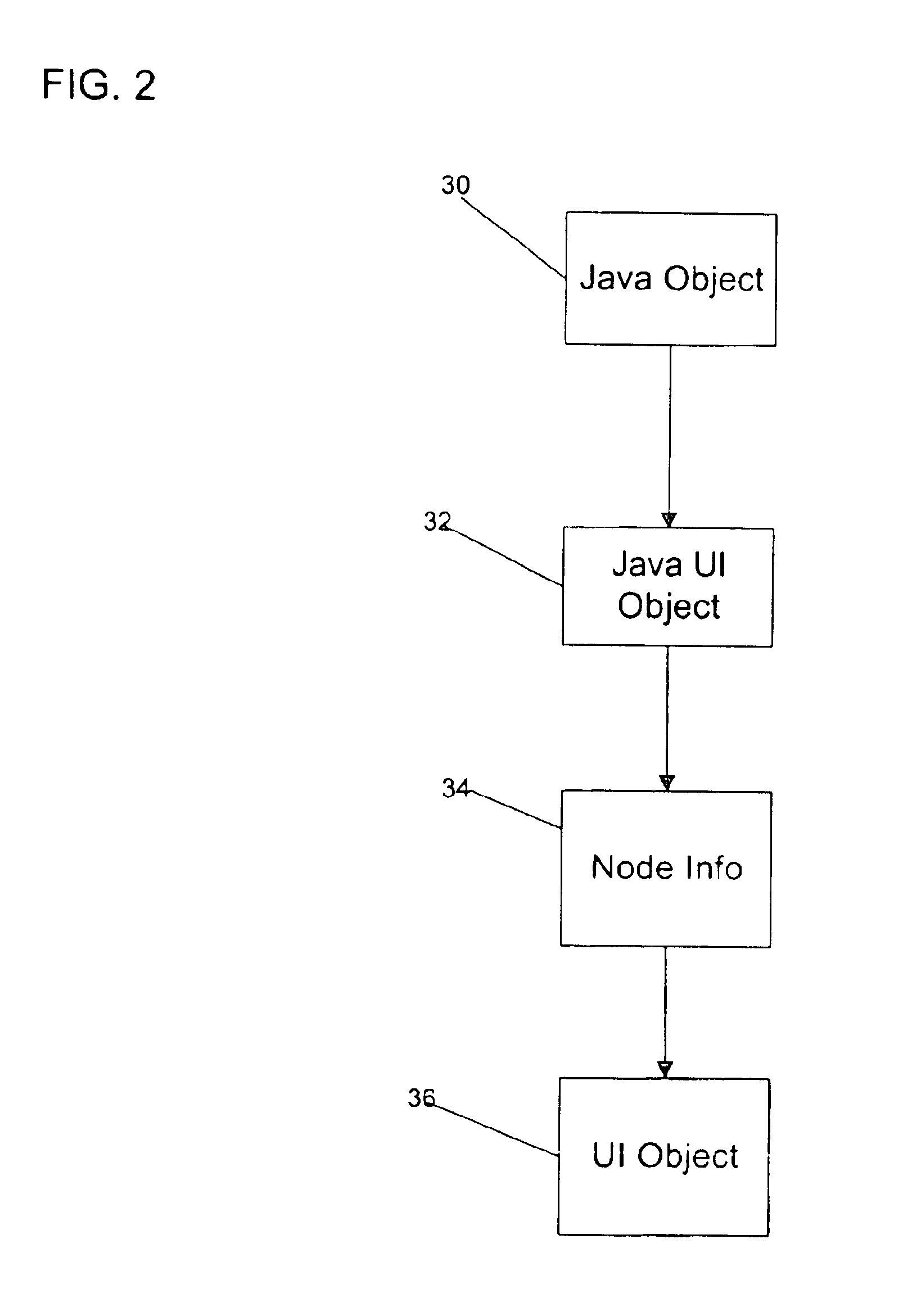 Method, system, and program for mapping objects in different language formats